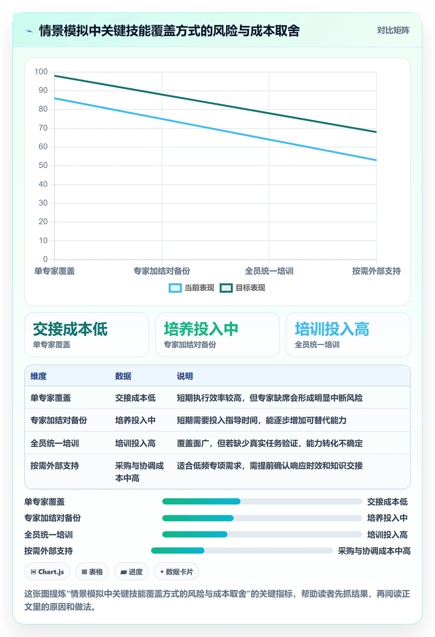 技能管理方法大全：项目经理资源管理效率提升落地清单