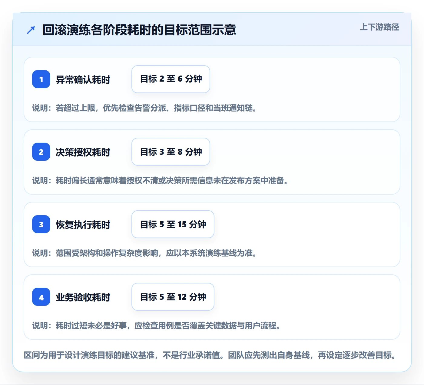 发布管理回滚教程：跨部门团队协同管理，避坑指南