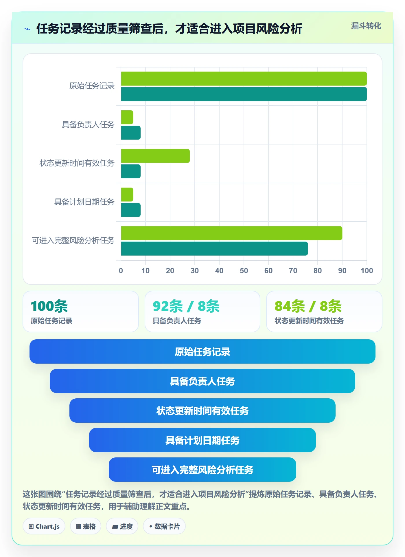 看板进行中全流程：项目成员数据分析与一文讲清