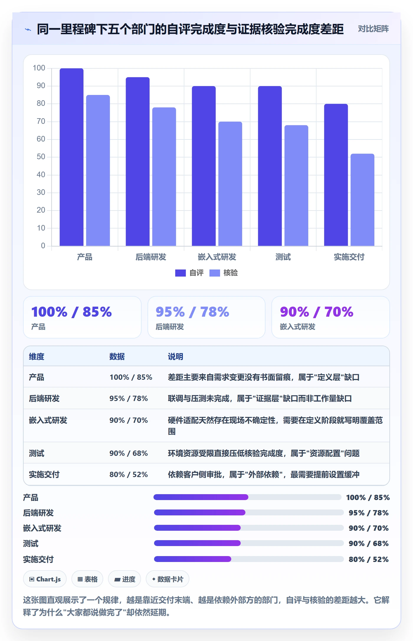项目阶段里程碑全流程:跨部门团队协同管理与一文讲清