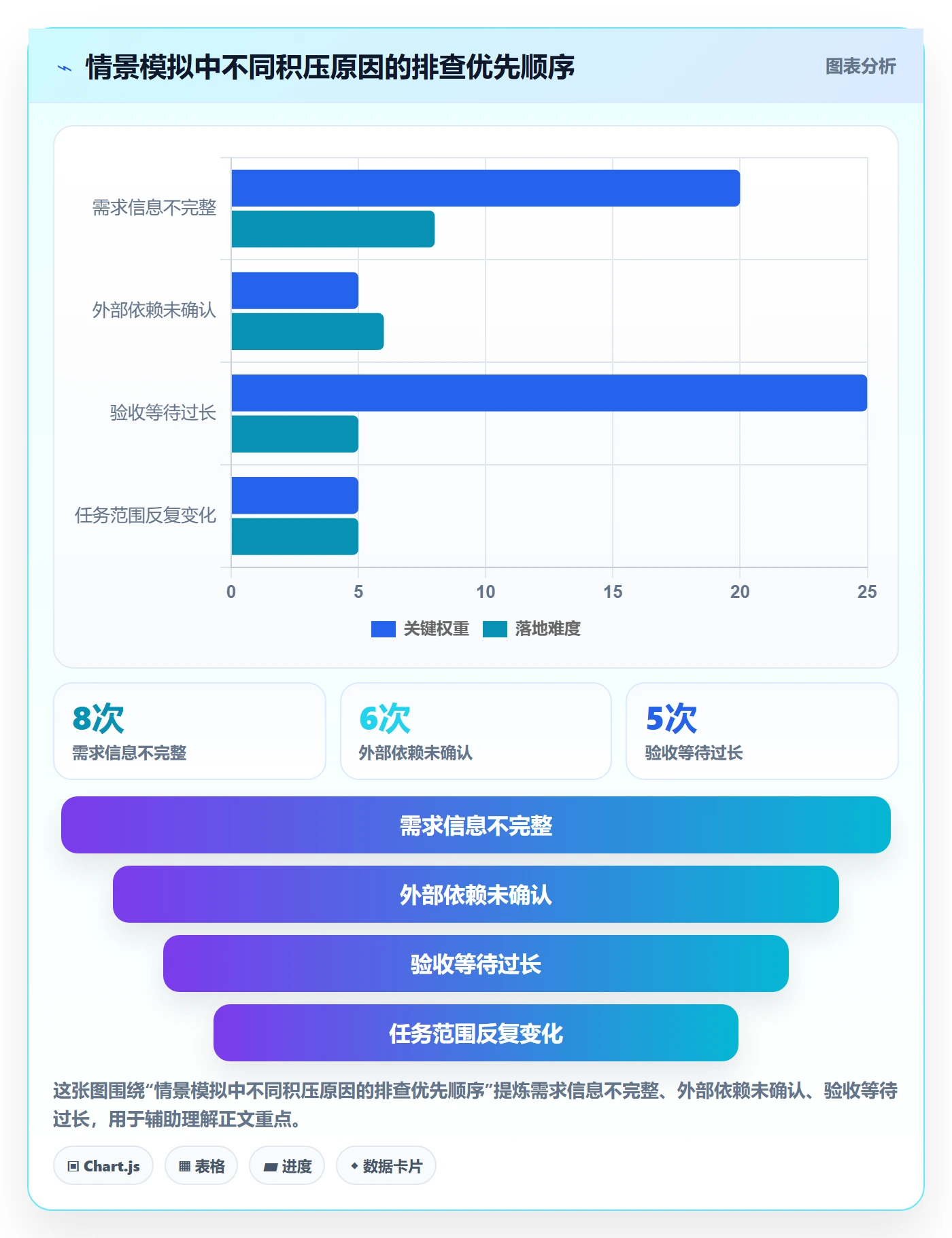 Kanban实操方法：项目成员提升看板效率的落地方案方法与模板