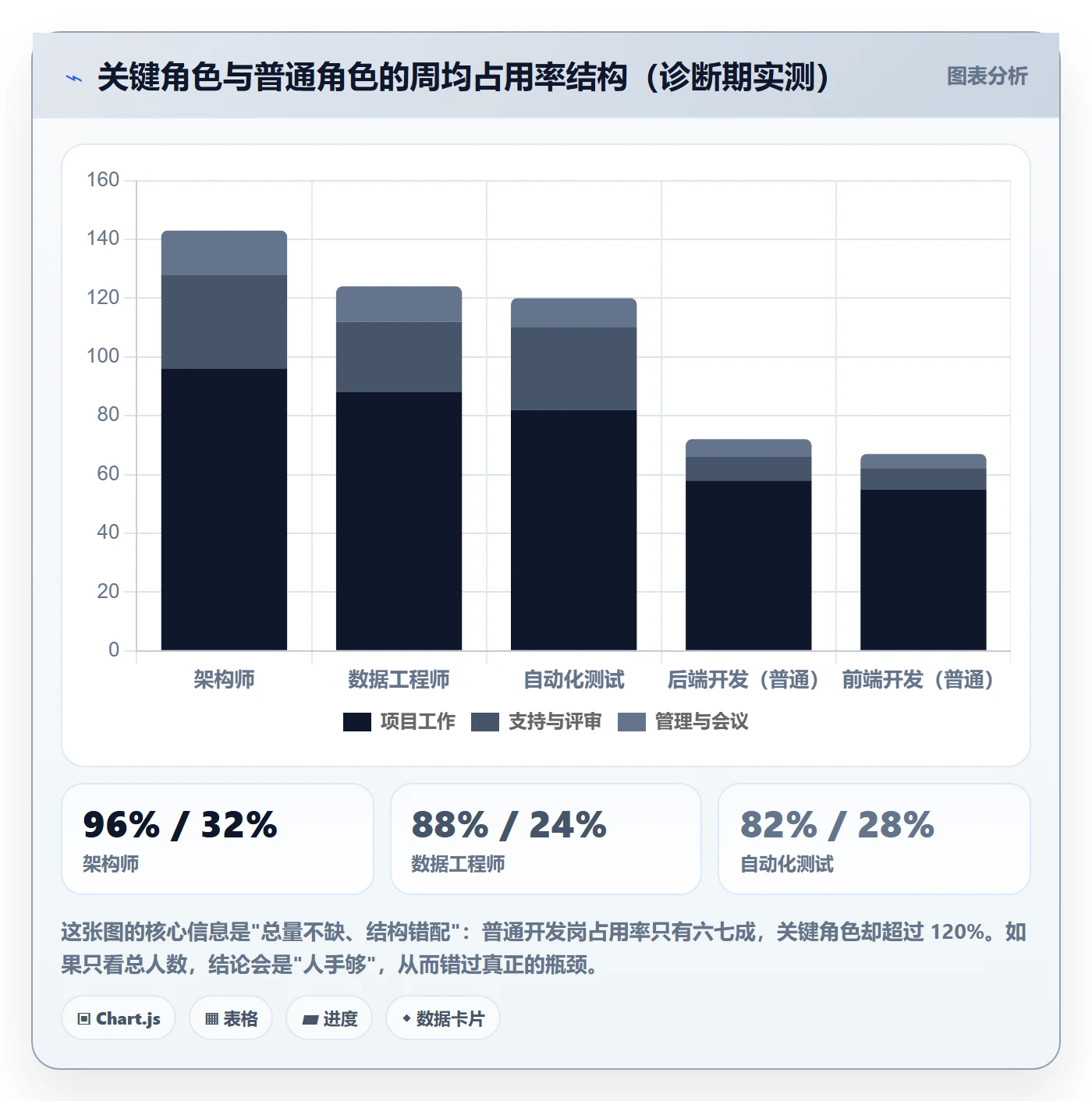 资源冲突怎么做？研发团队协同管理：人力资源计划从0到1