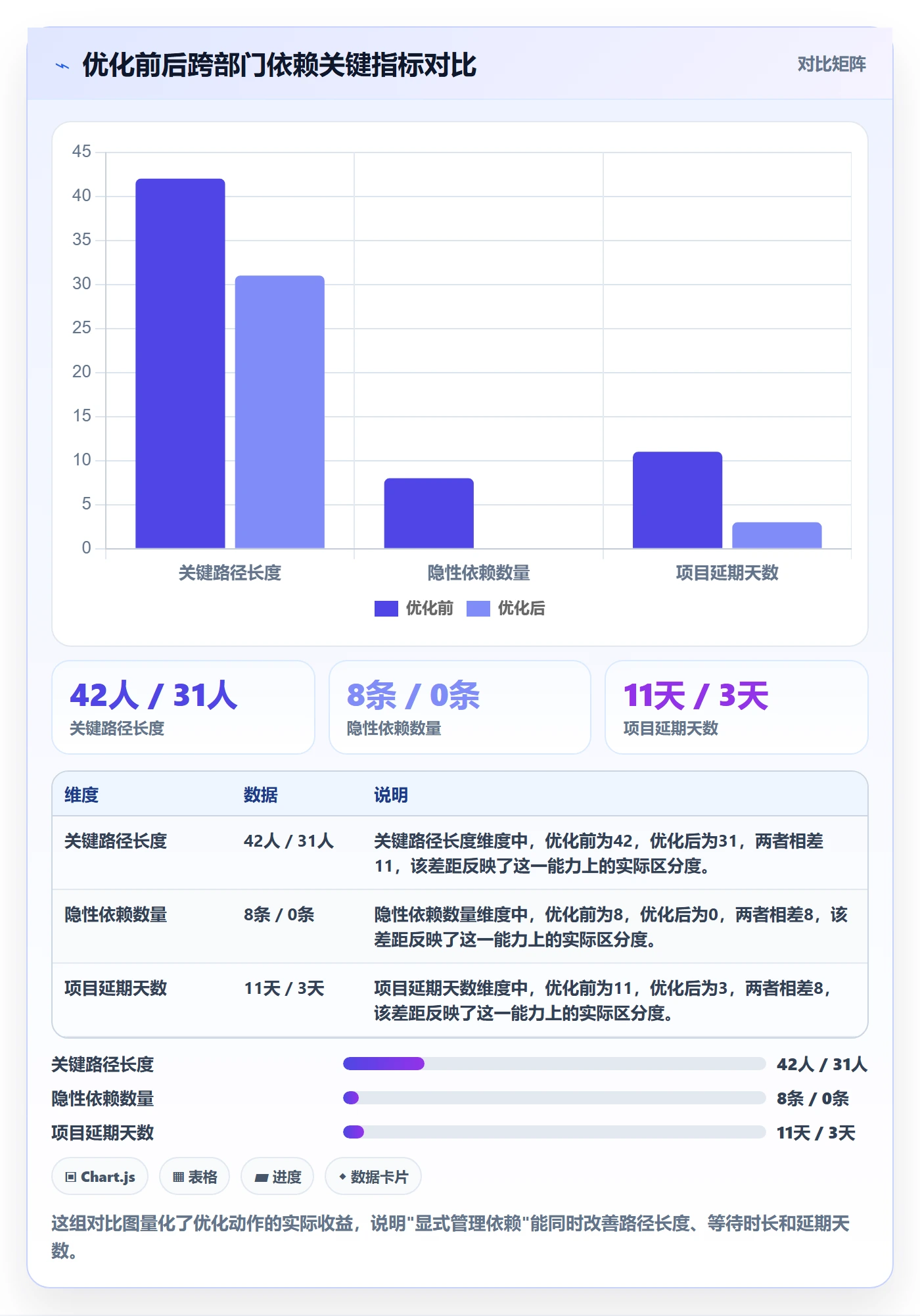 任务依赖关键路径全流程:跨部门团队数据分析与一文讲清