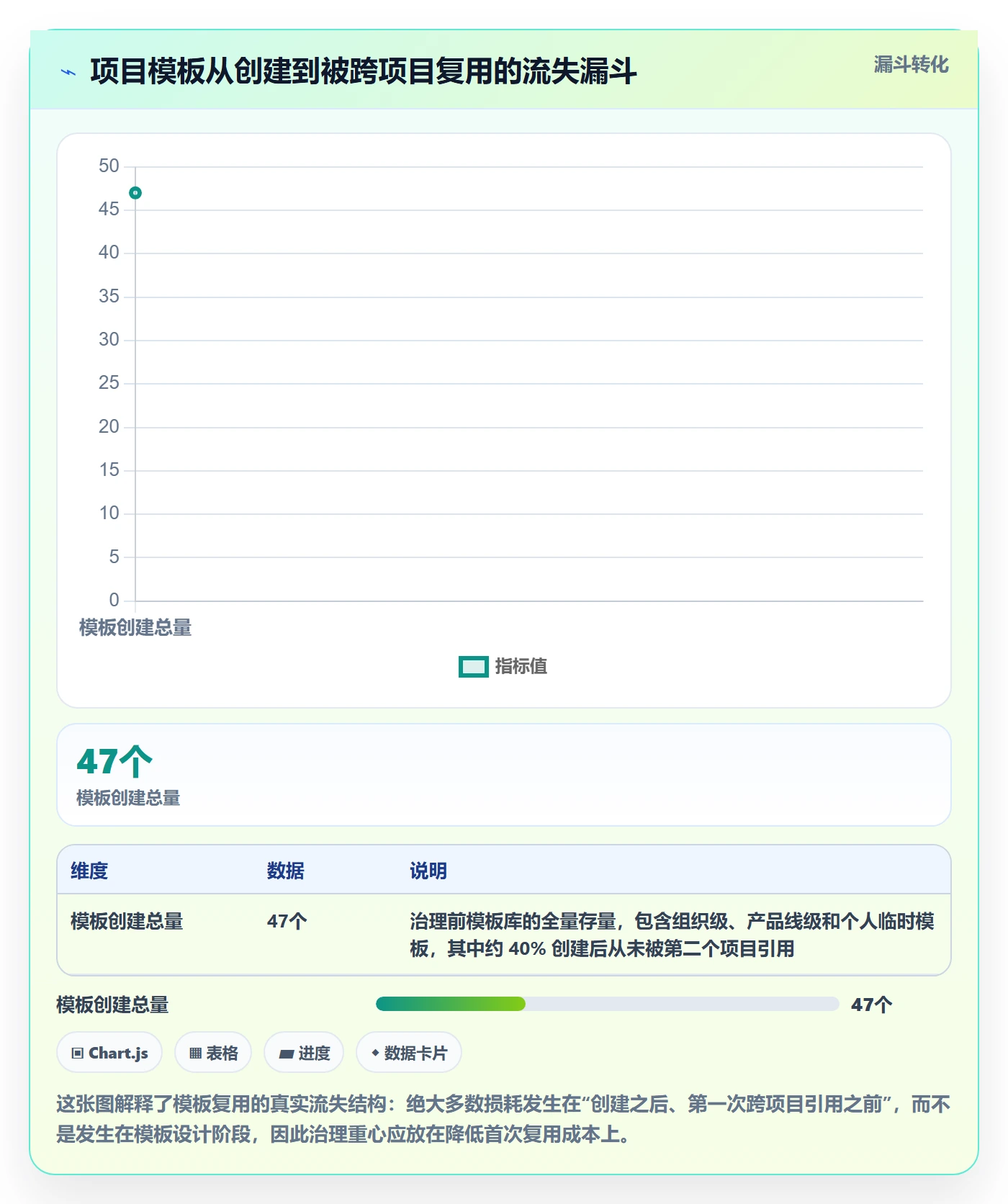 模板复用实操方法：项目成员提升项目模板效率的落地方案方法与模板