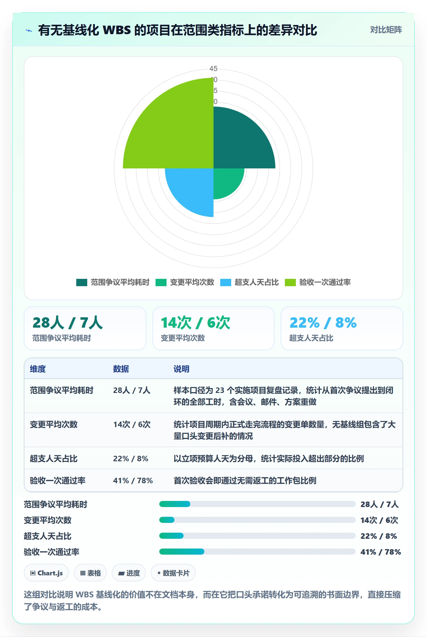 WBS管理指南：实施团队如何做好项目范围，入门指南全流程