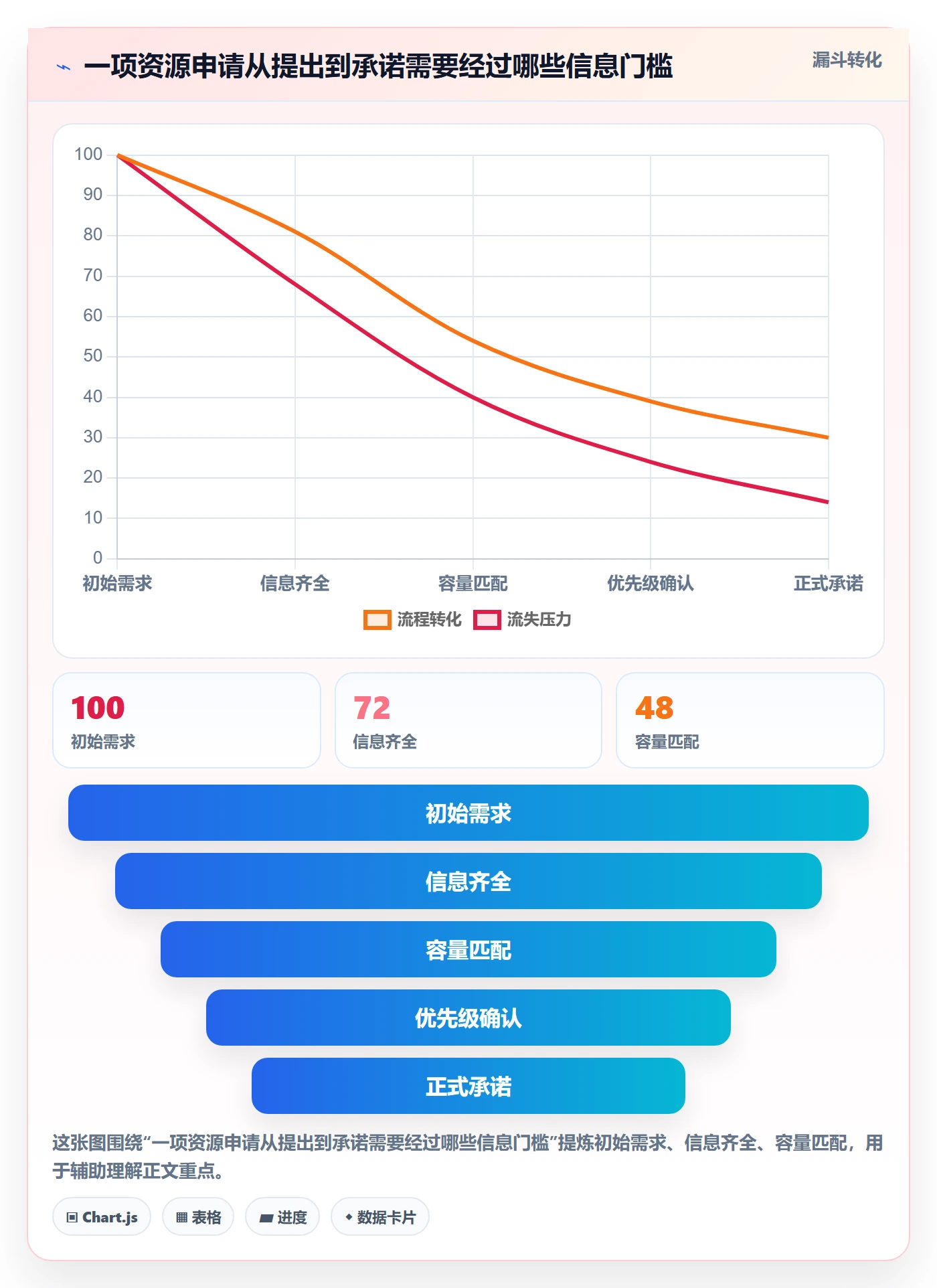资源占用流程与规范:跨部门团队资源管理制度设计关键指标