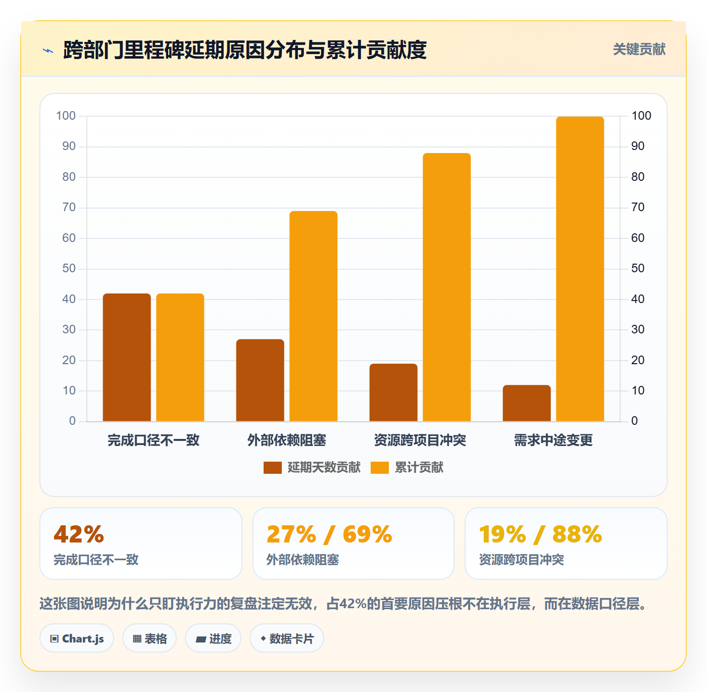 里程碑关键节点全流程：跨部门团队数据分析与一文讲清