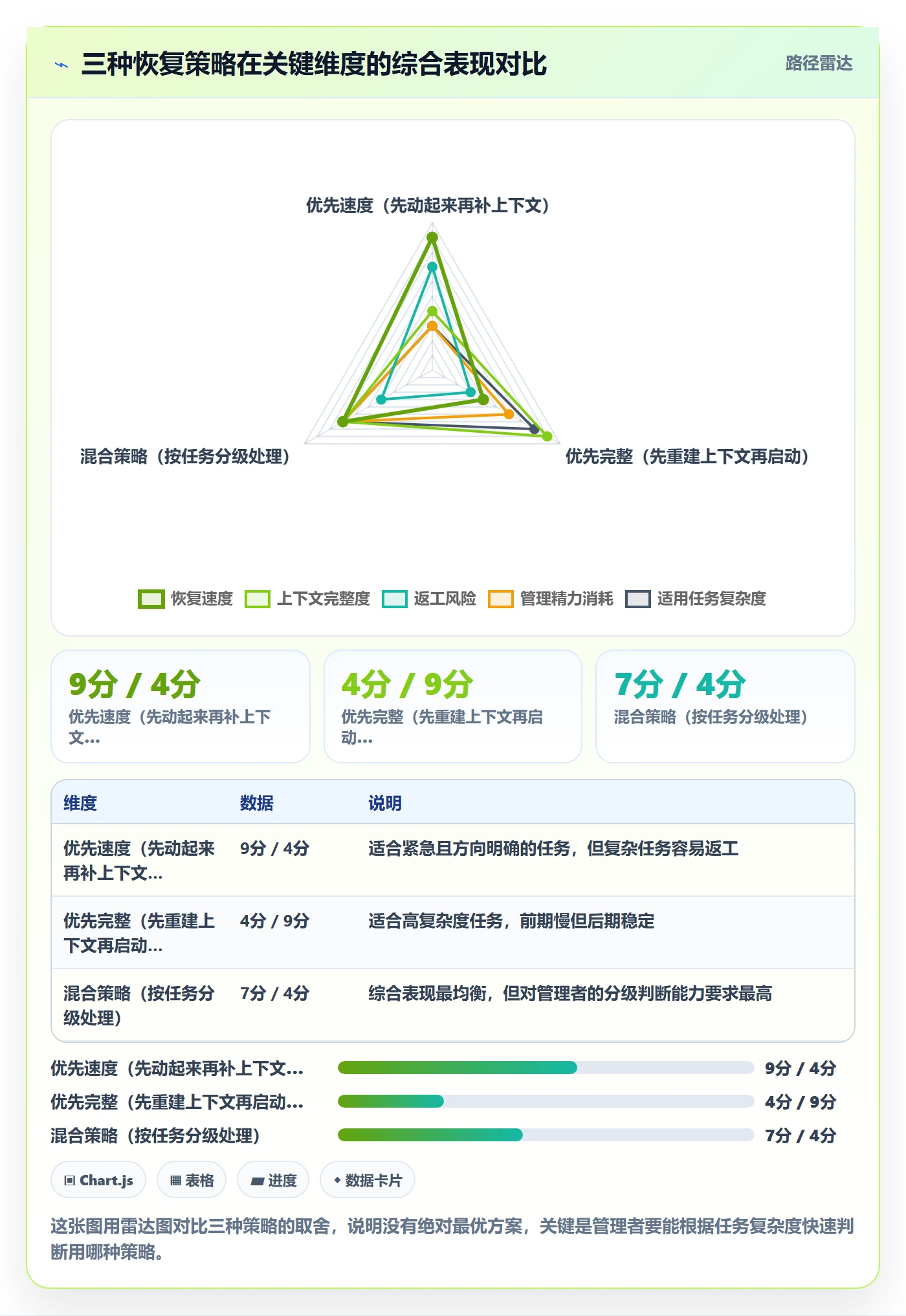 任务执行恢复全流程:跨部门团队效率提升与一文讲清