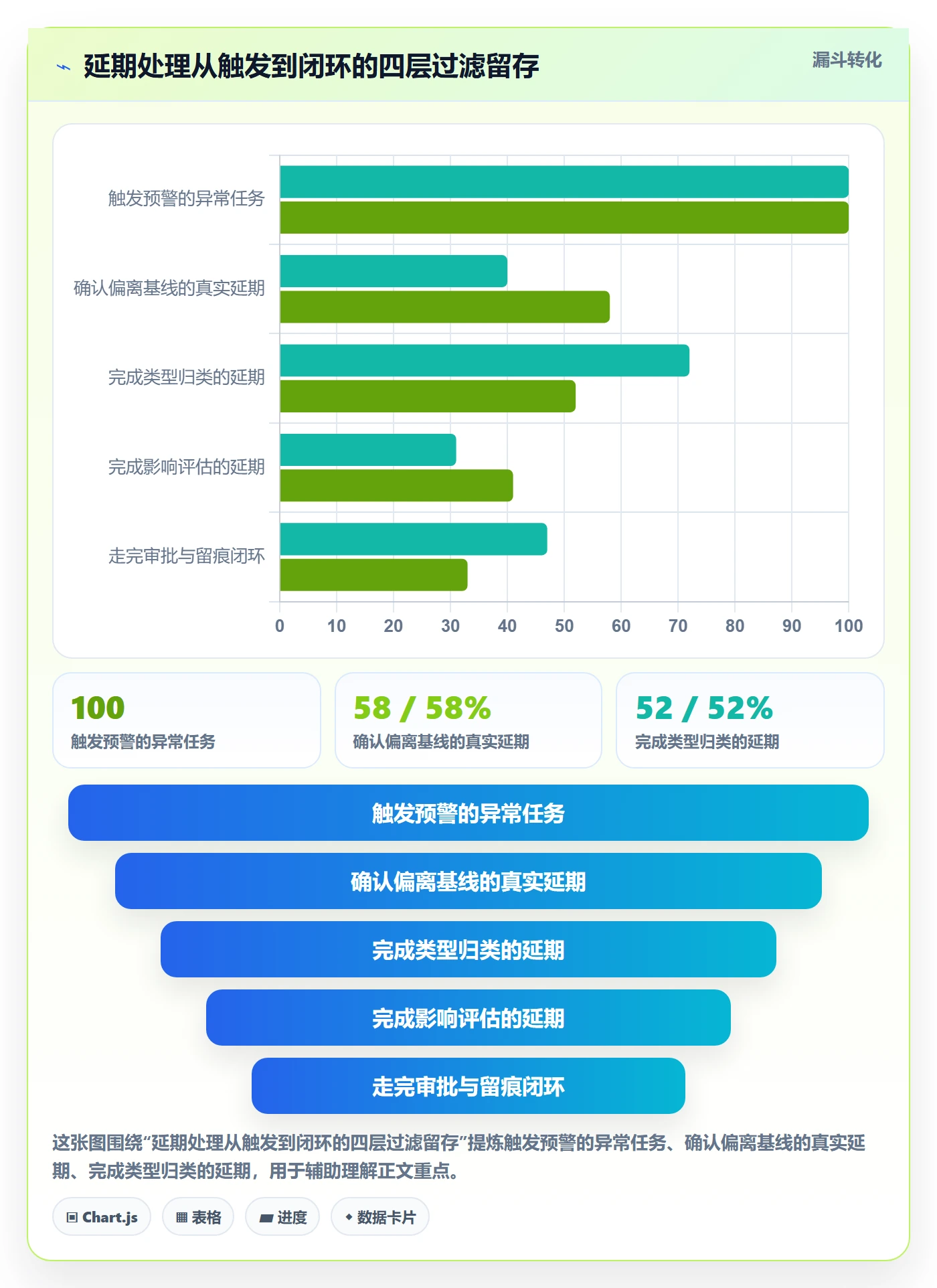 延期流程与规范:项目负责人任务执行入门指南关键指标