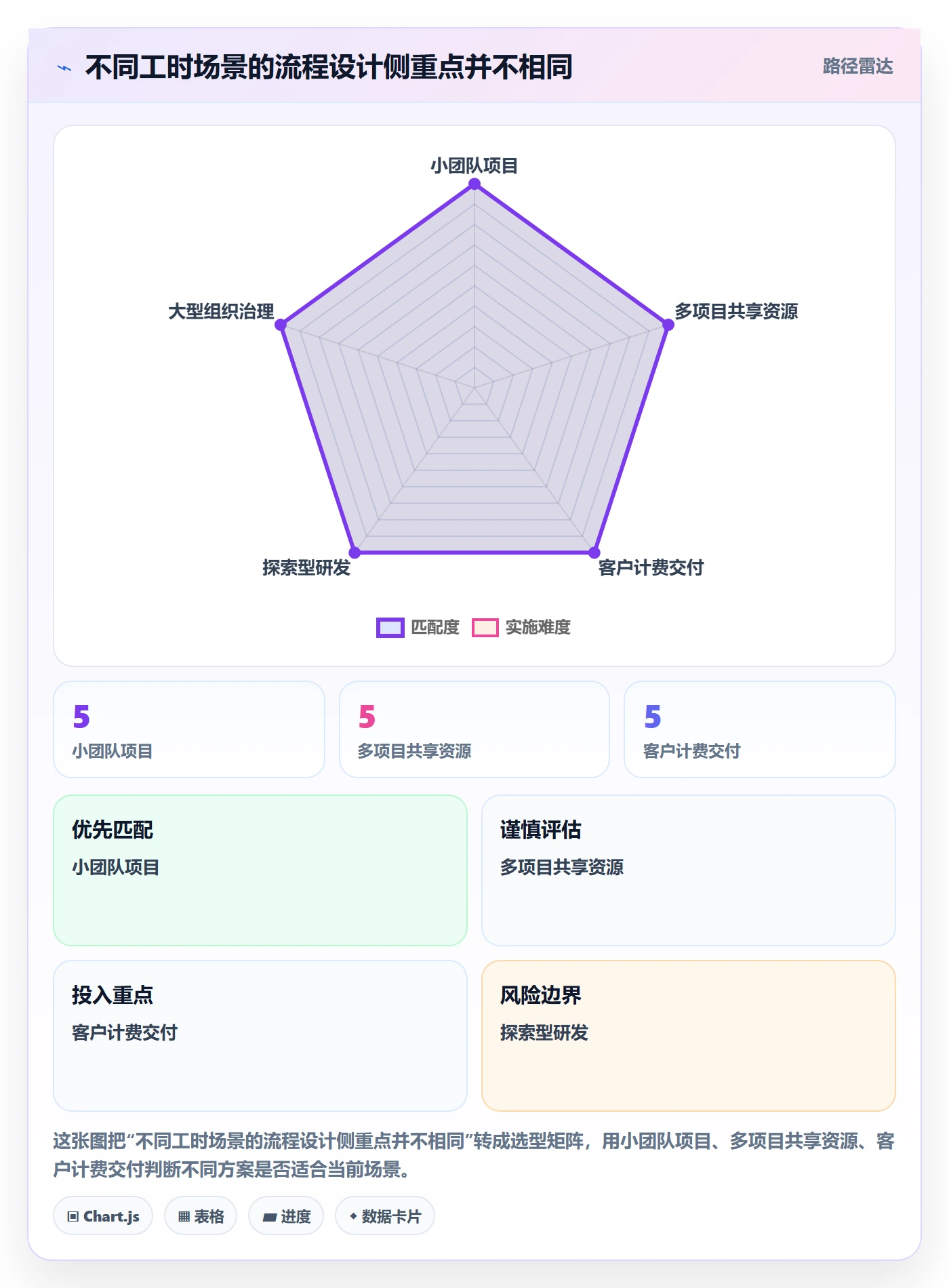 项目工时管理指南:项目负责人如何做好工时表,流程优化全流程