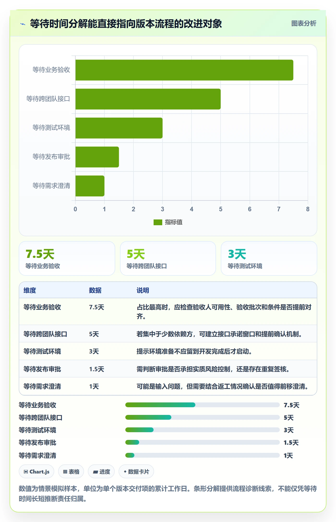 版本流程与规范:跨部门团队版本管理流程优化关键指标