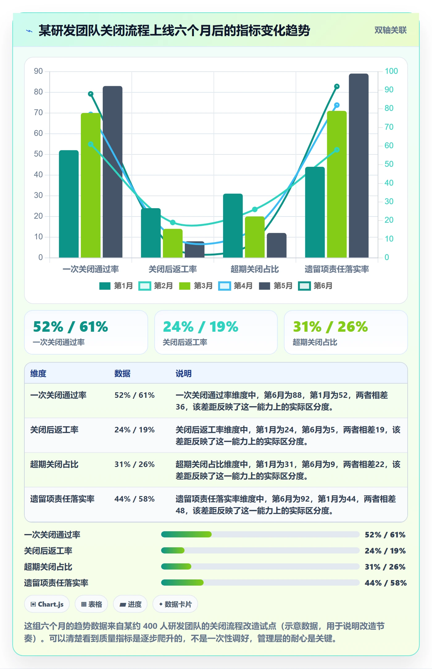 关闭最佳实践:管理层任务执行流程优化,常见问题