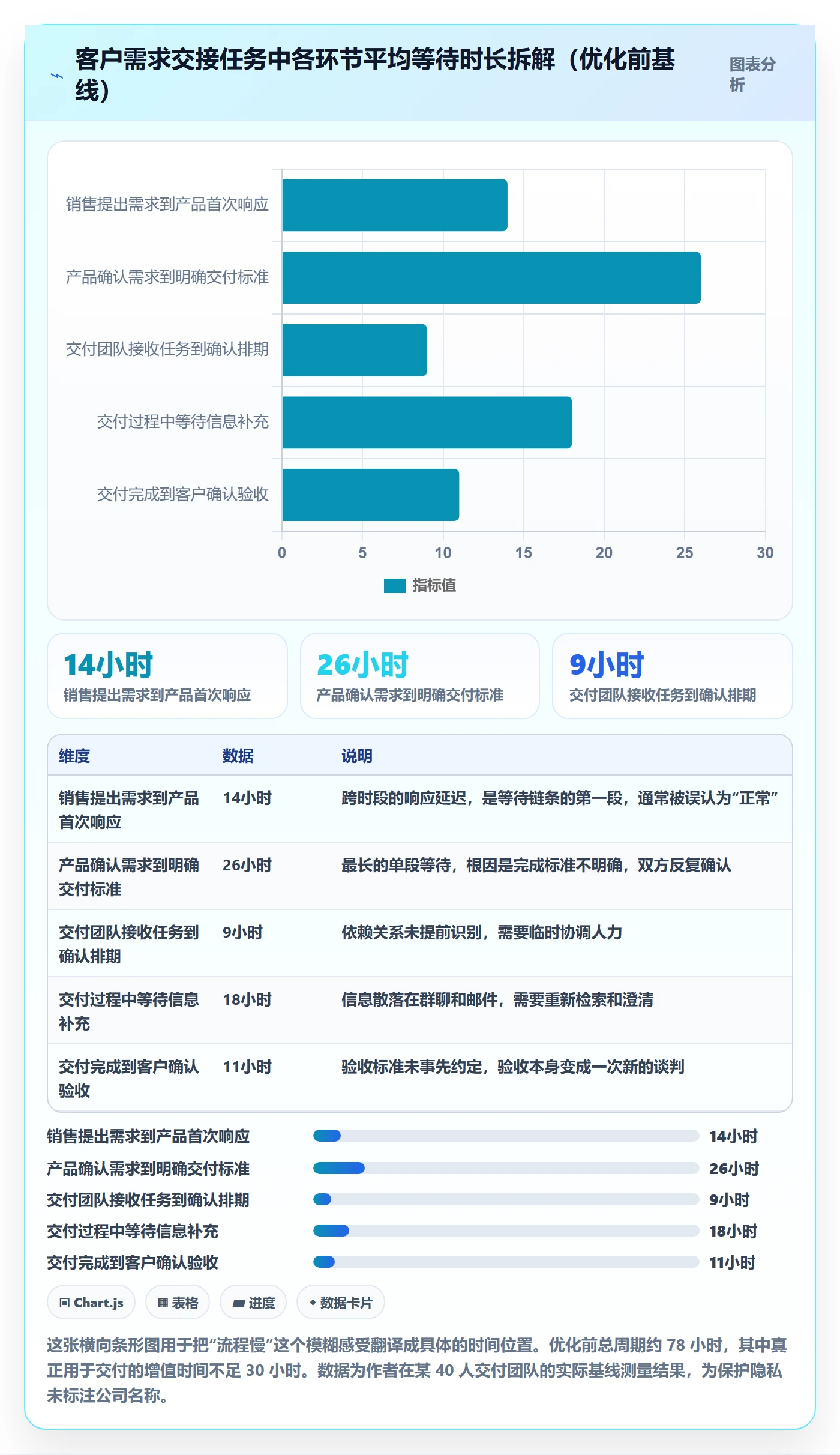 开始怎么做?实施团队流程优化:任务执行从0到1