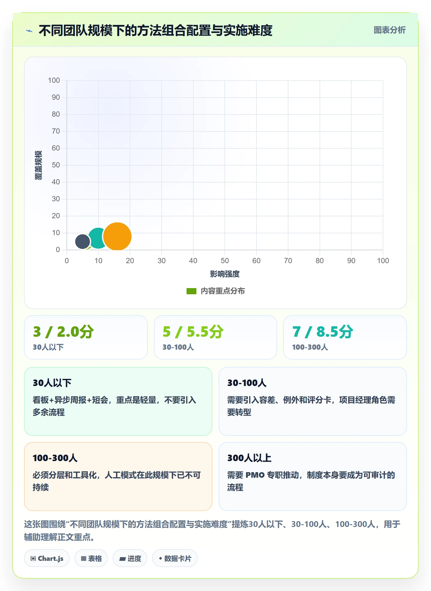 周进展管理方法大全：项目经理进度跟踪制度设计落地清单