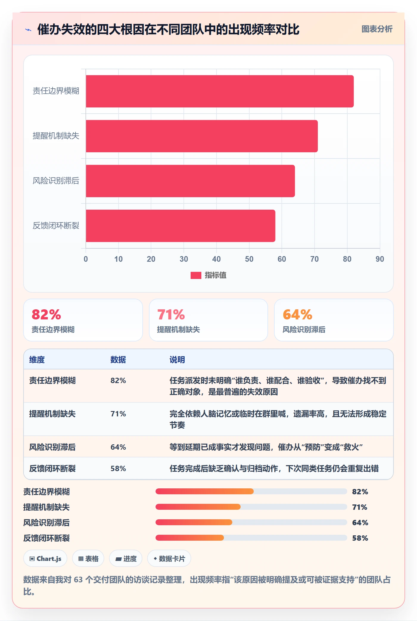 任务提醒催办教程：实施团队风险控制，避坑指南