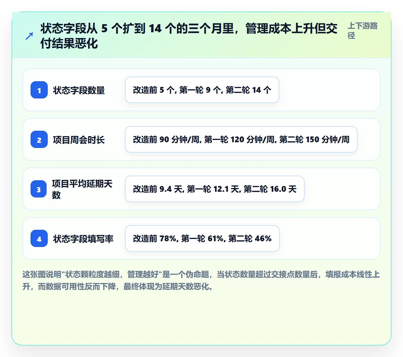 状态怎么做？实施团队数据分析：任务属性从0到1