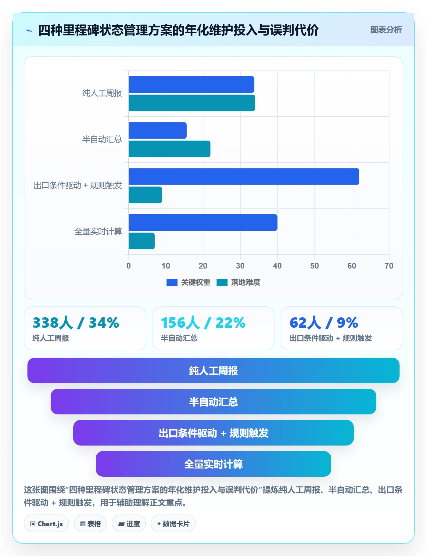 里程碑节点状态教程:产品经理最佳实践,避坑指南