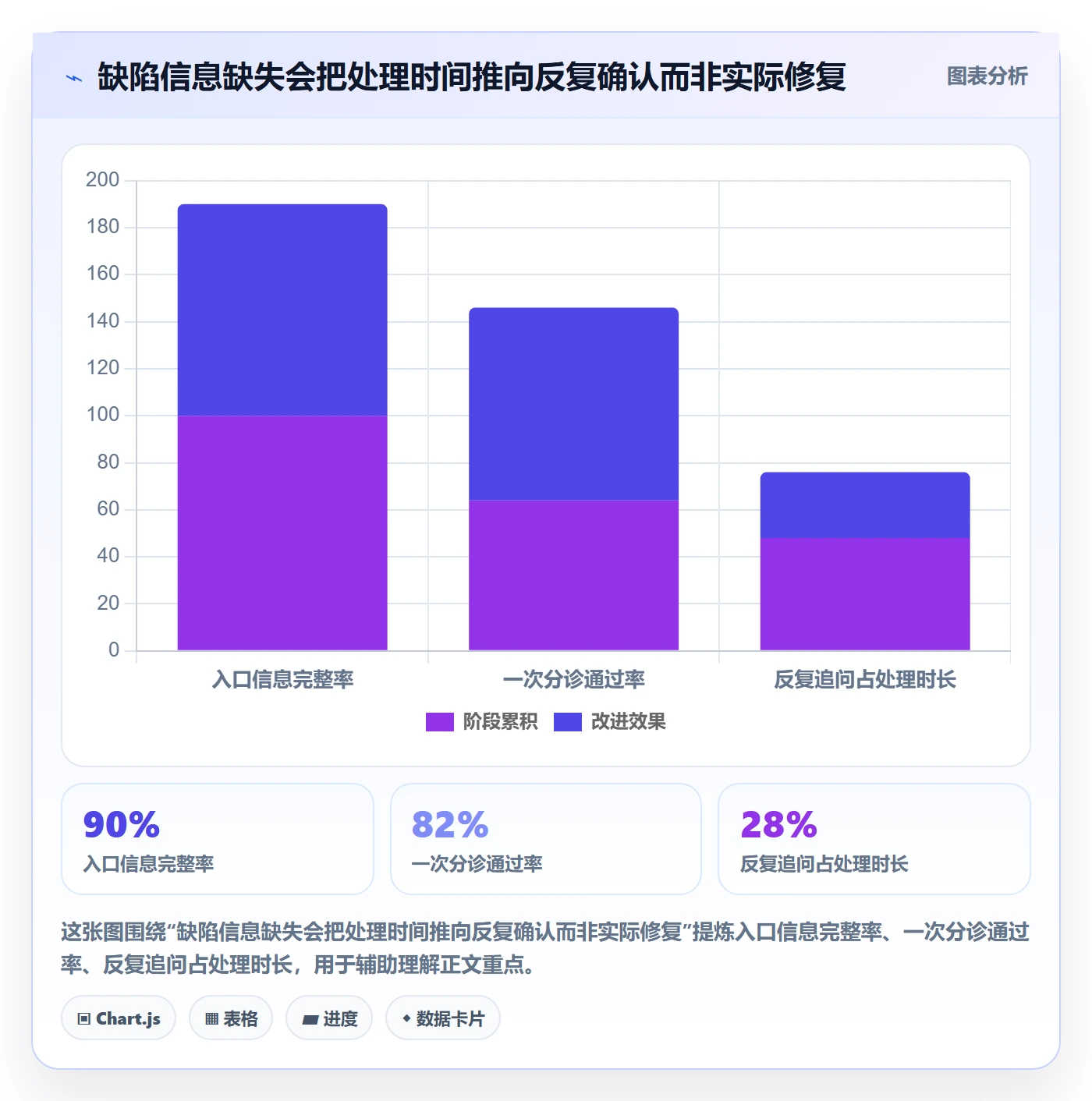 Bug最佳实践：产品经理Bug / 缺陷制度设计，常见问题