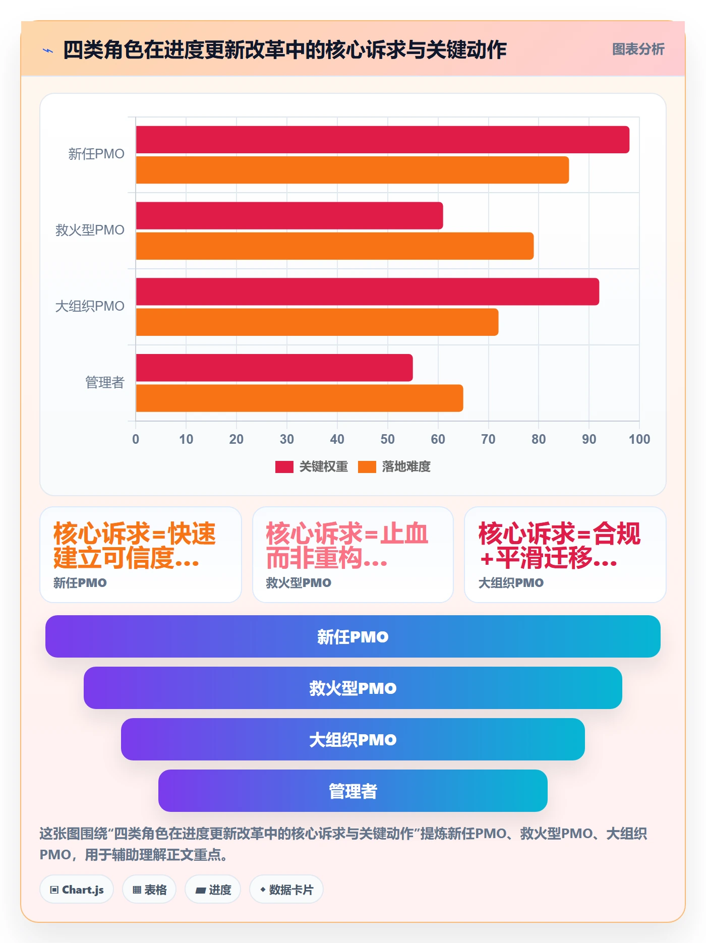 进度更新怎么做?PMO实操方法:进度管理从0到1