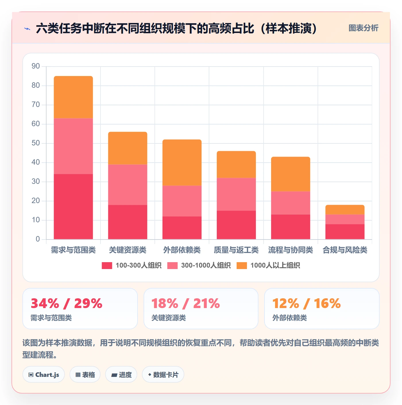 任务执行恢复全流程:企业管理者入门指南与一文讲清