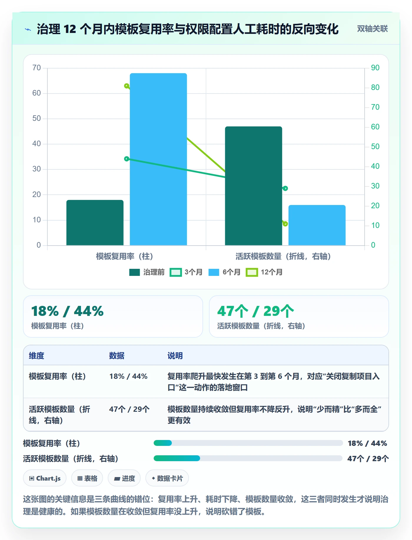 模板权限流程与规范：实施团队项目模板入门指南关键指标