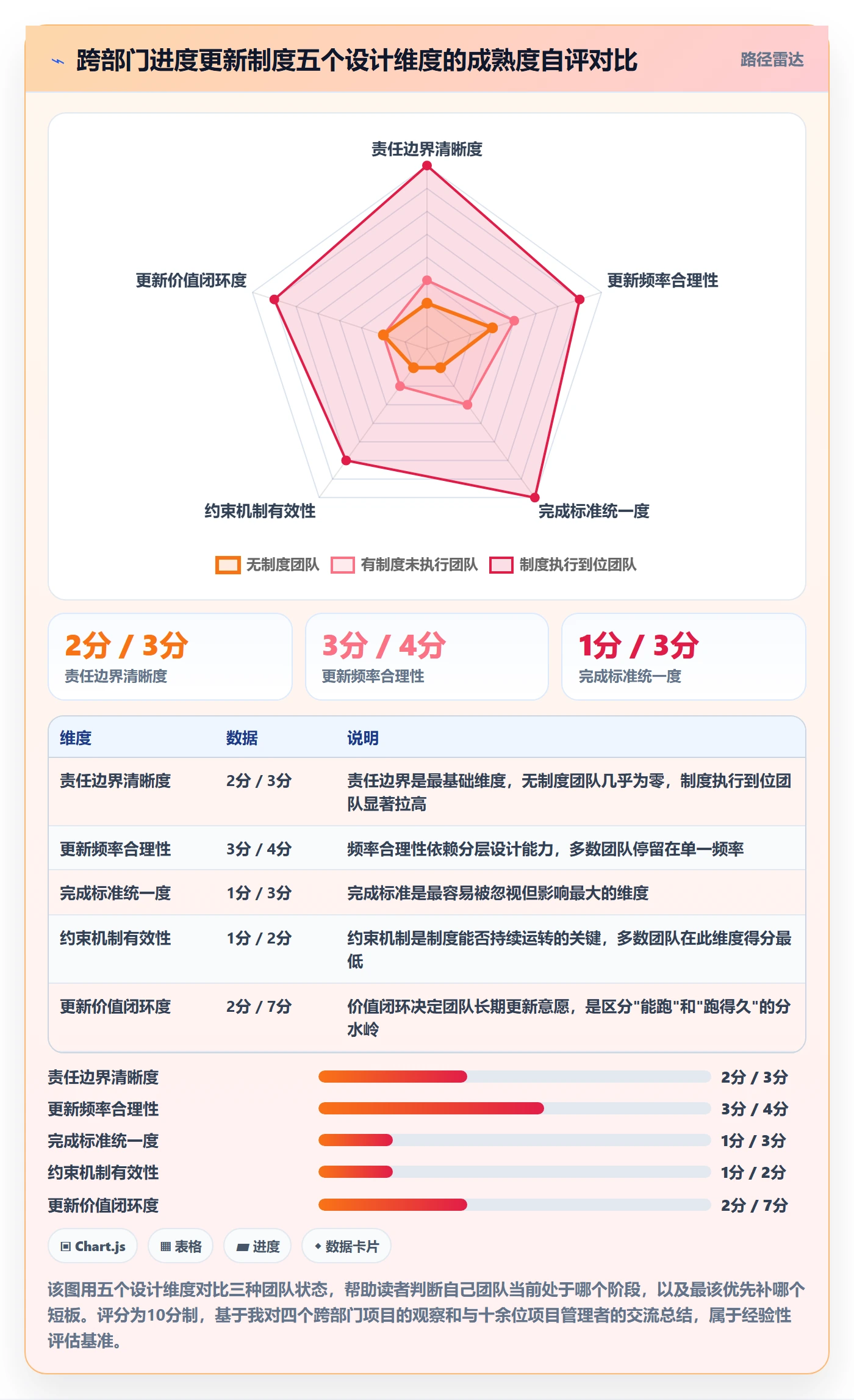 进度管理进度更新教程：跨部门团队制度设计，避坑指南