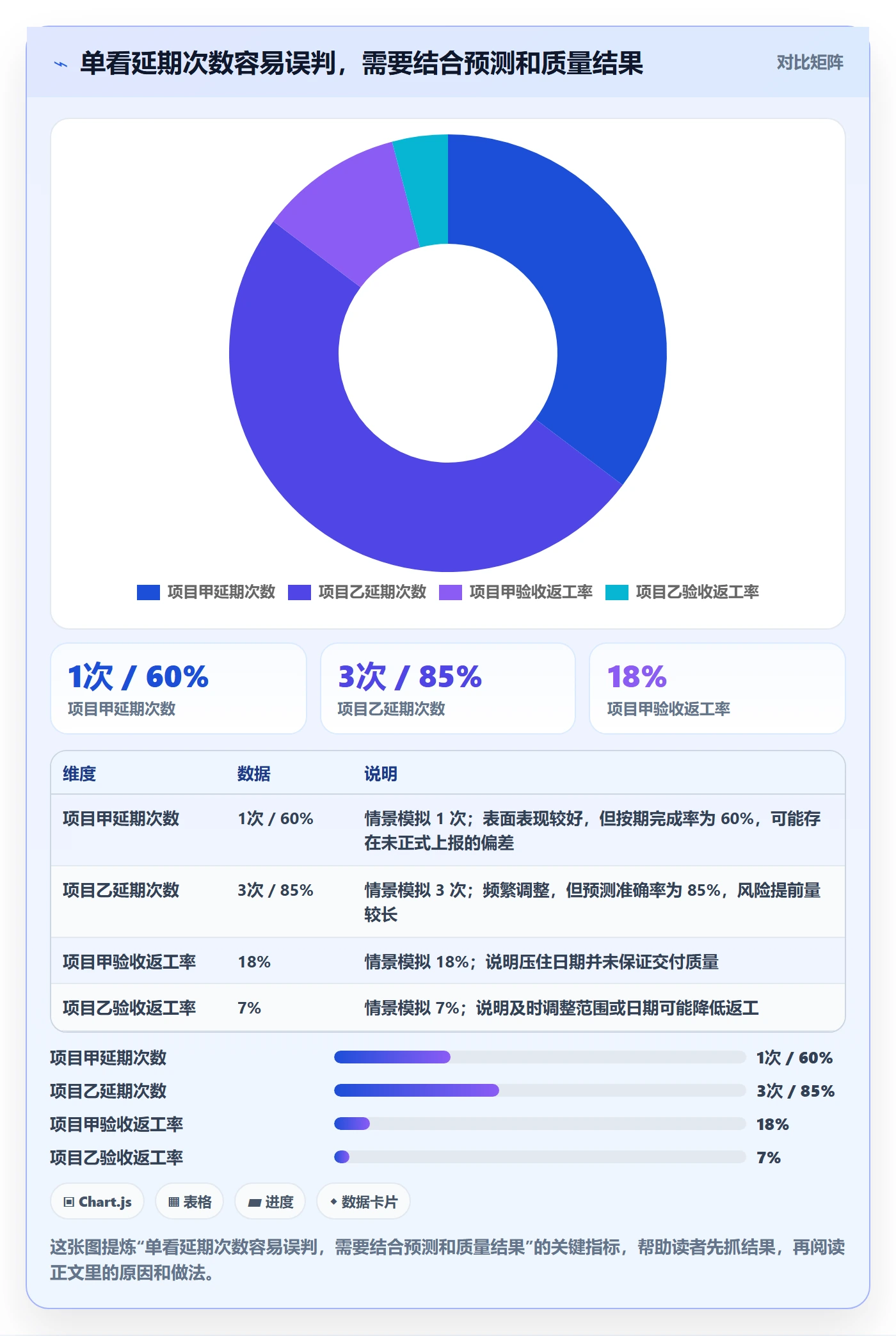 延期审批管理指南：产品经理如何做好延期管理，流程优化全流程