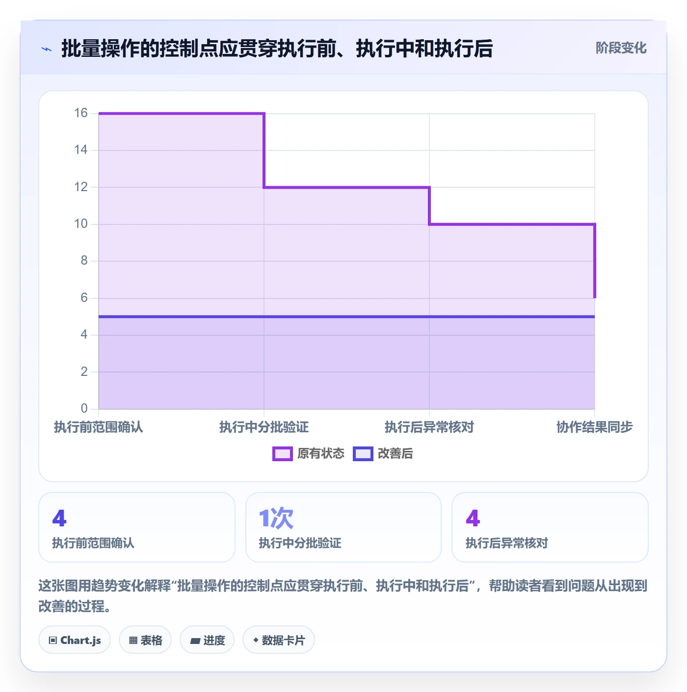列表视图批量操作教程:跨部门团队协同管理,避坑指南