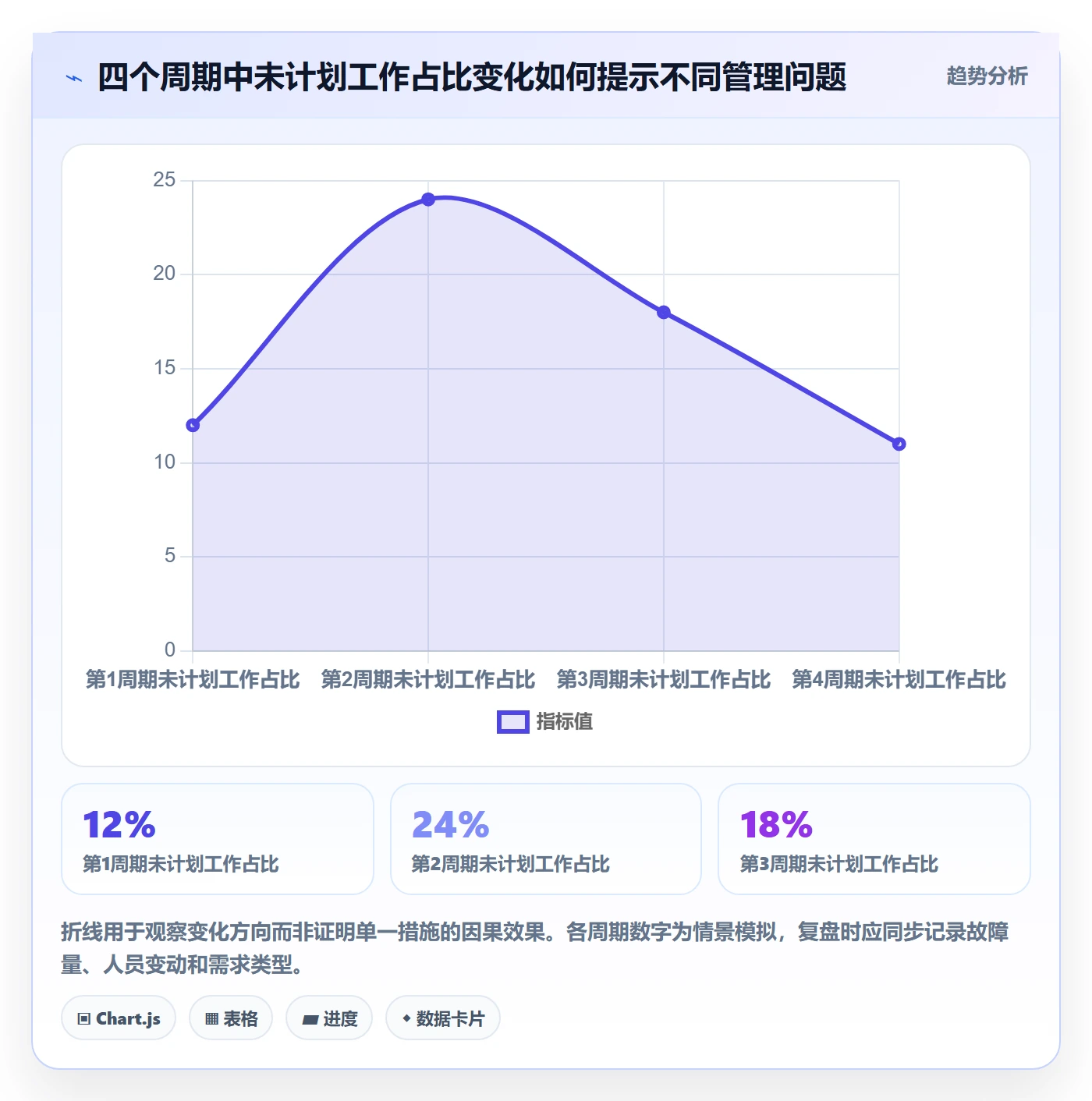 Capacity实操方法:项目负责人提升资源负载效率的落地方案方法与模板