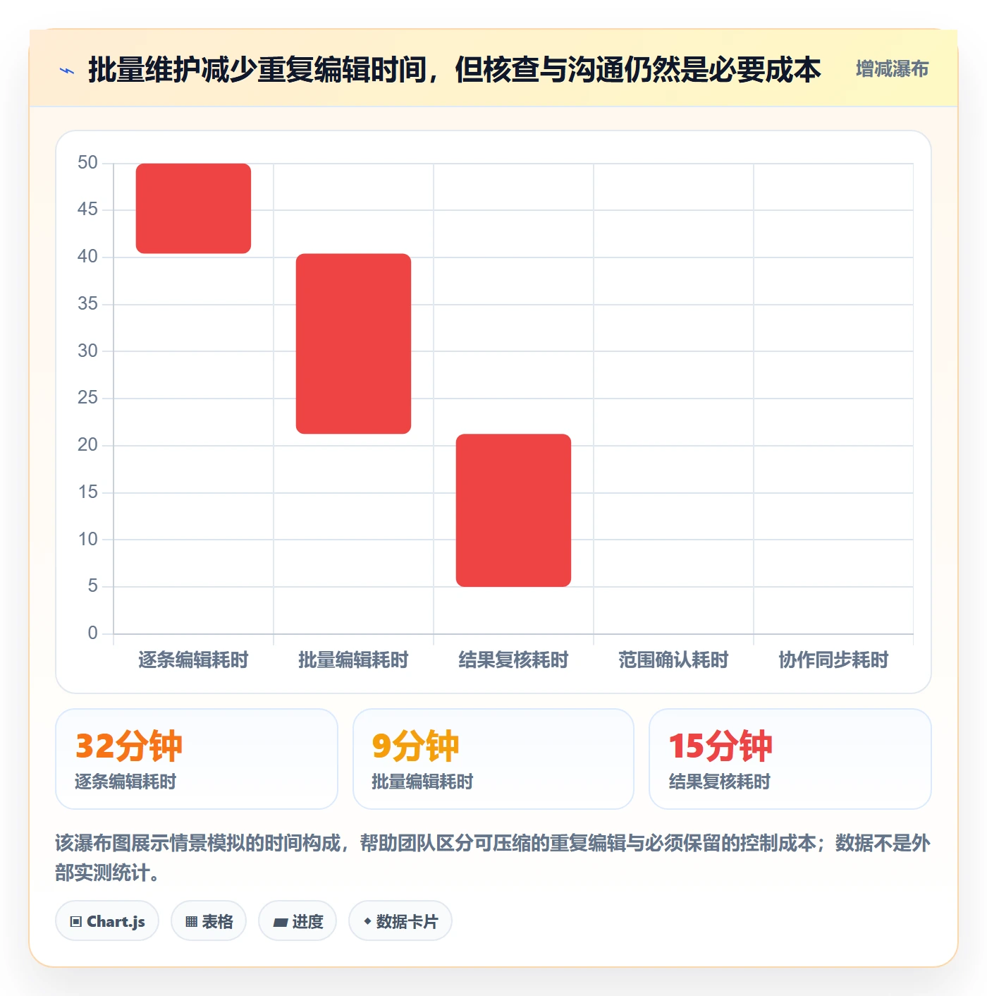 列表视图批量操作教程:项目经理协同管理,避坑指南