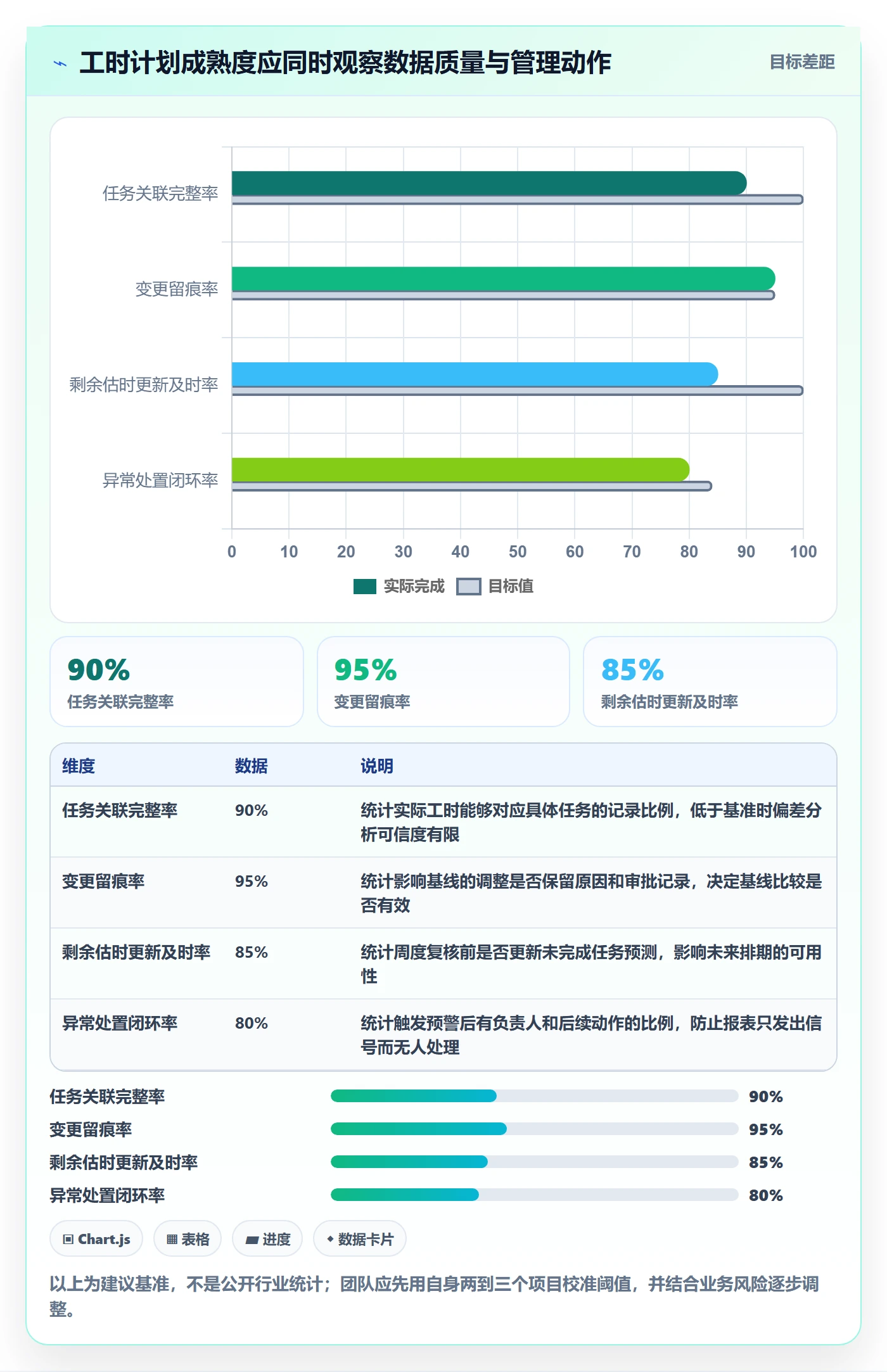 工时管理计划工时全流程:实施团队最佳实践与一文讲清