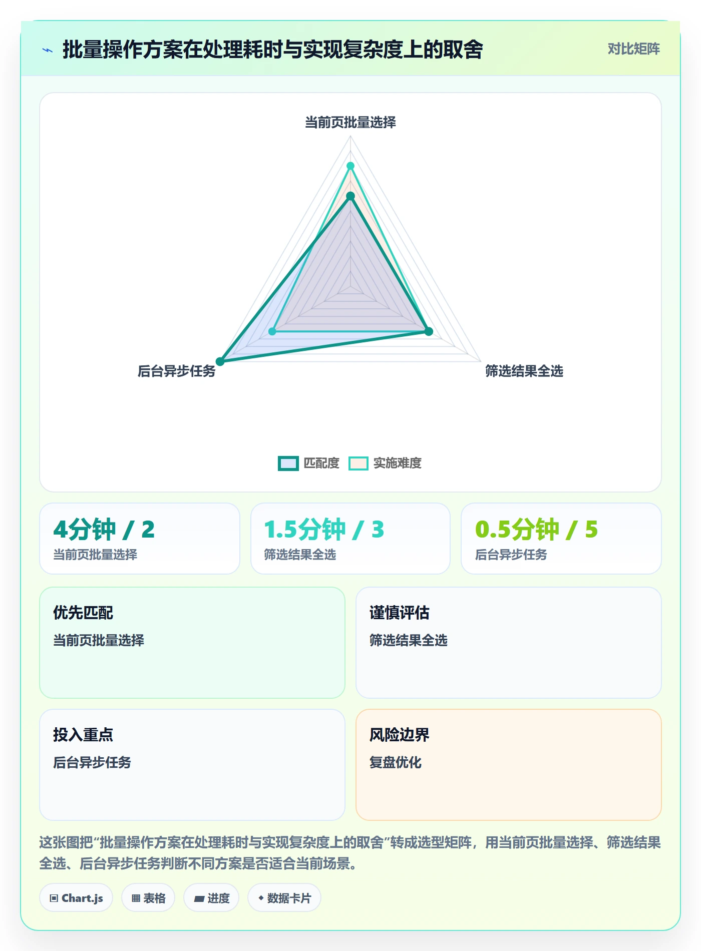 需求评审怎么做？项目成员落地方案：需求管理从0到1
