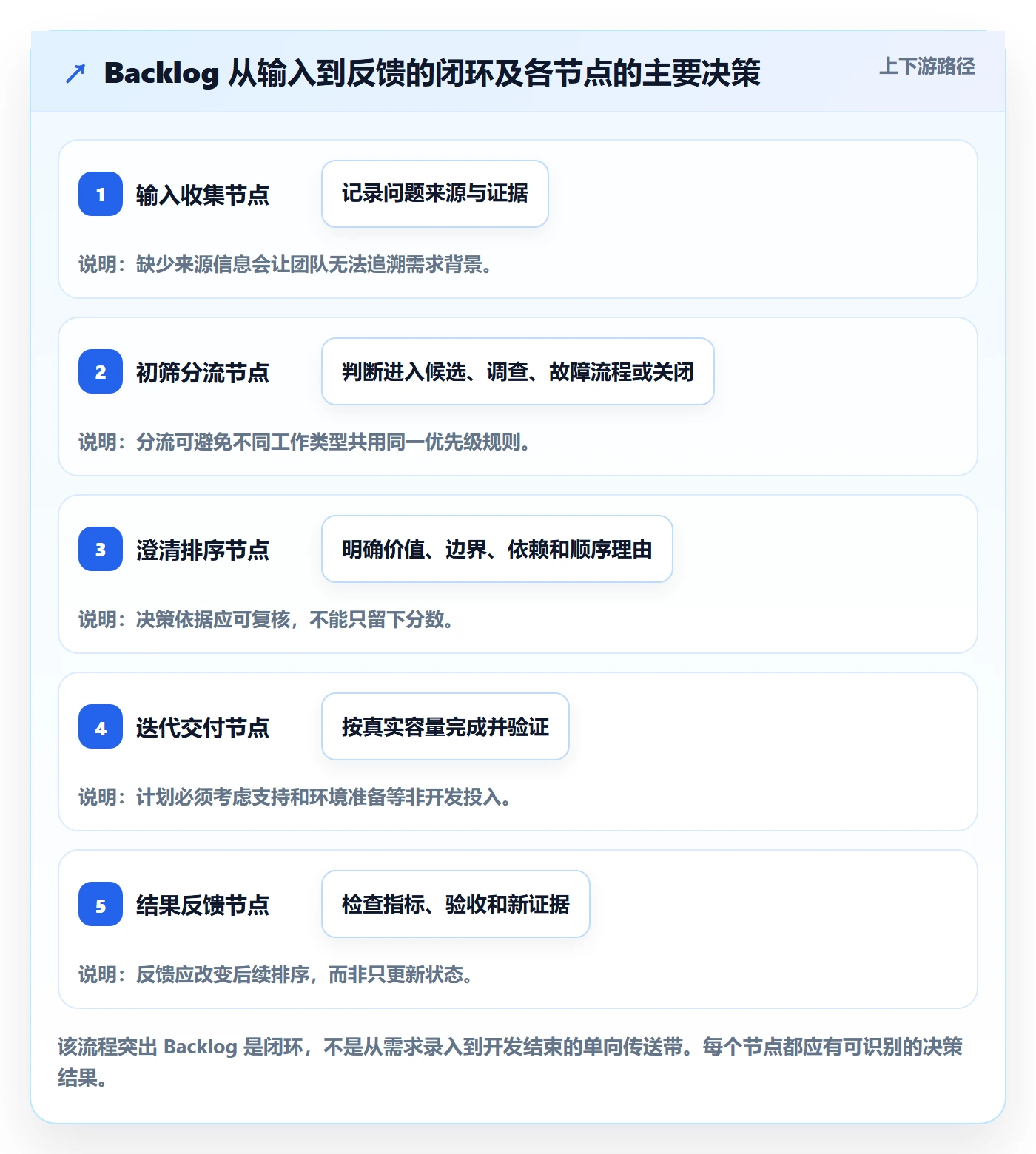 敏捷项目如何做好Backlog?实施团队入门指南与操作步骤