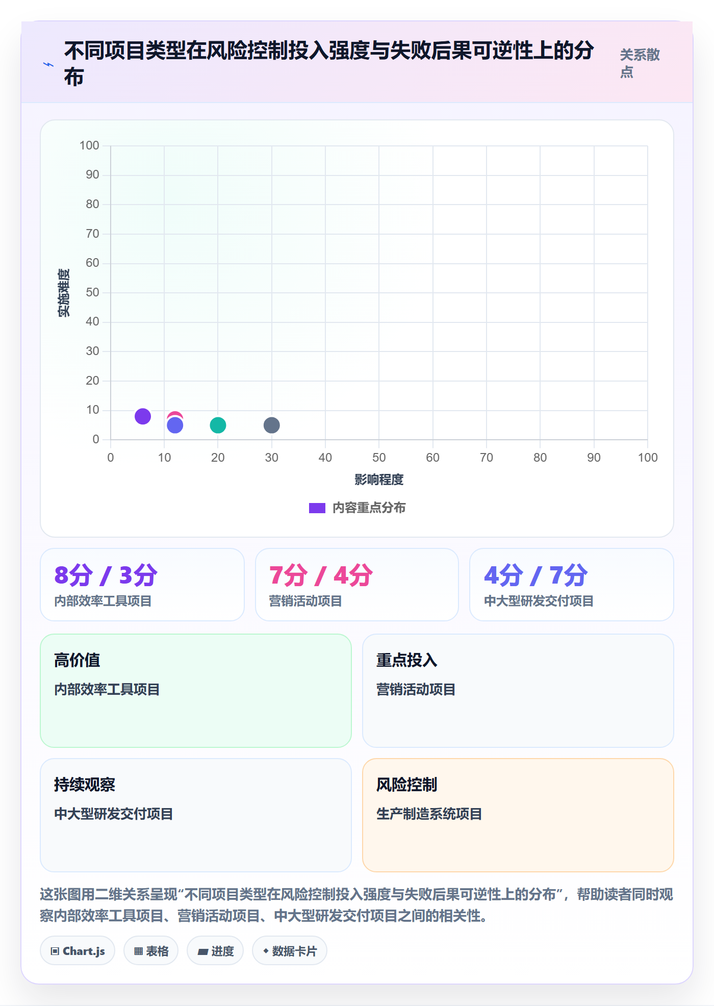 项目目标如何做好成功标准?项目负责人风险控制与操作步骤