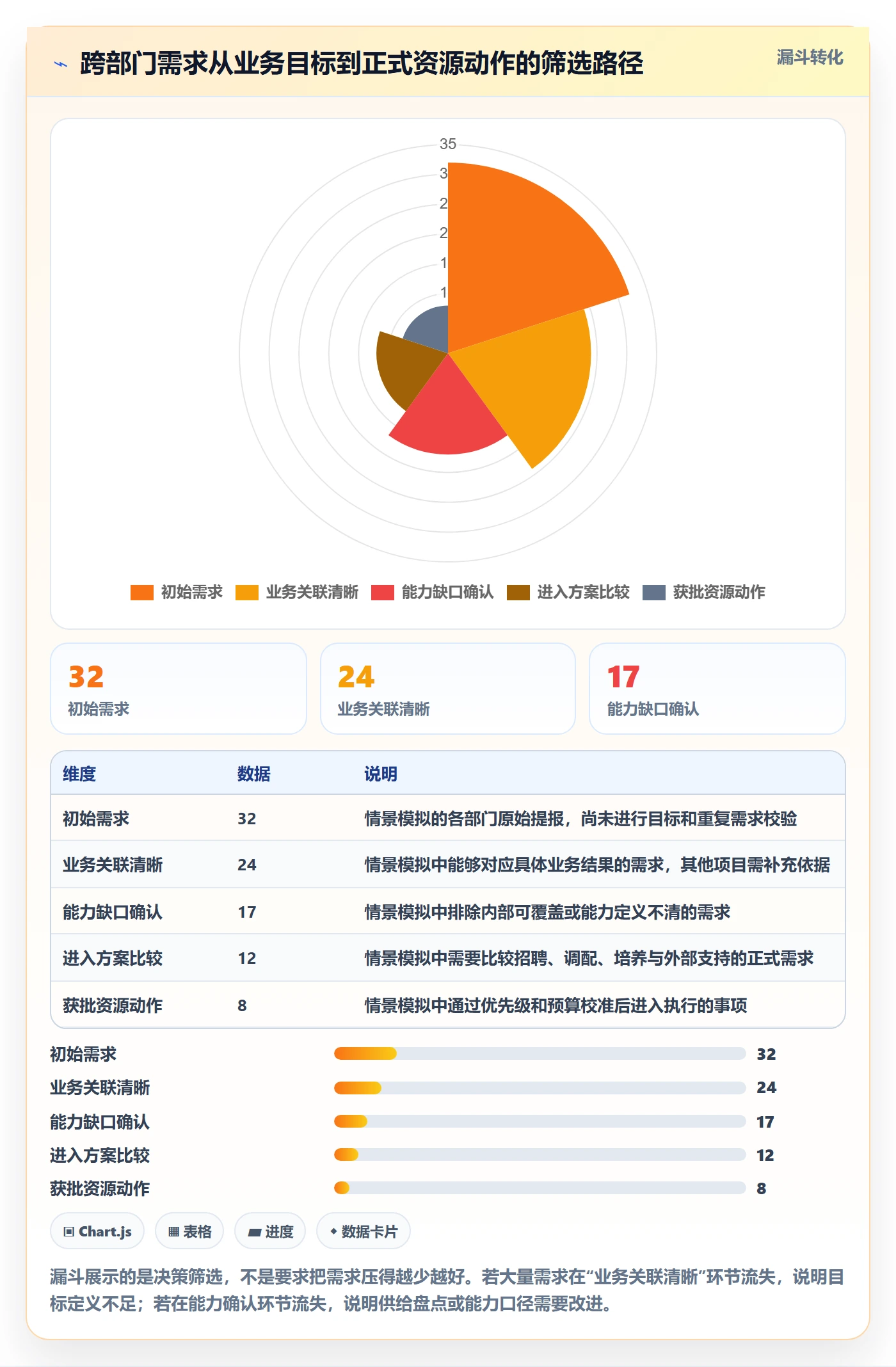 人力规划落地方案：跨部门团队开展人力资源计划的效率提升案例解析
