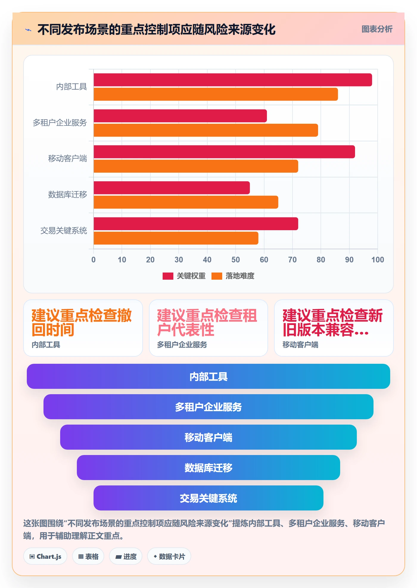 灰度发布管理指南：项目经理如何做好发布管理，实操方法全流程