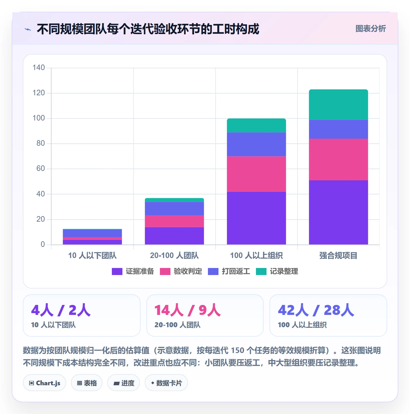 确认完成管理指南:项目负责人如何做好任务验收,入门指南全流程