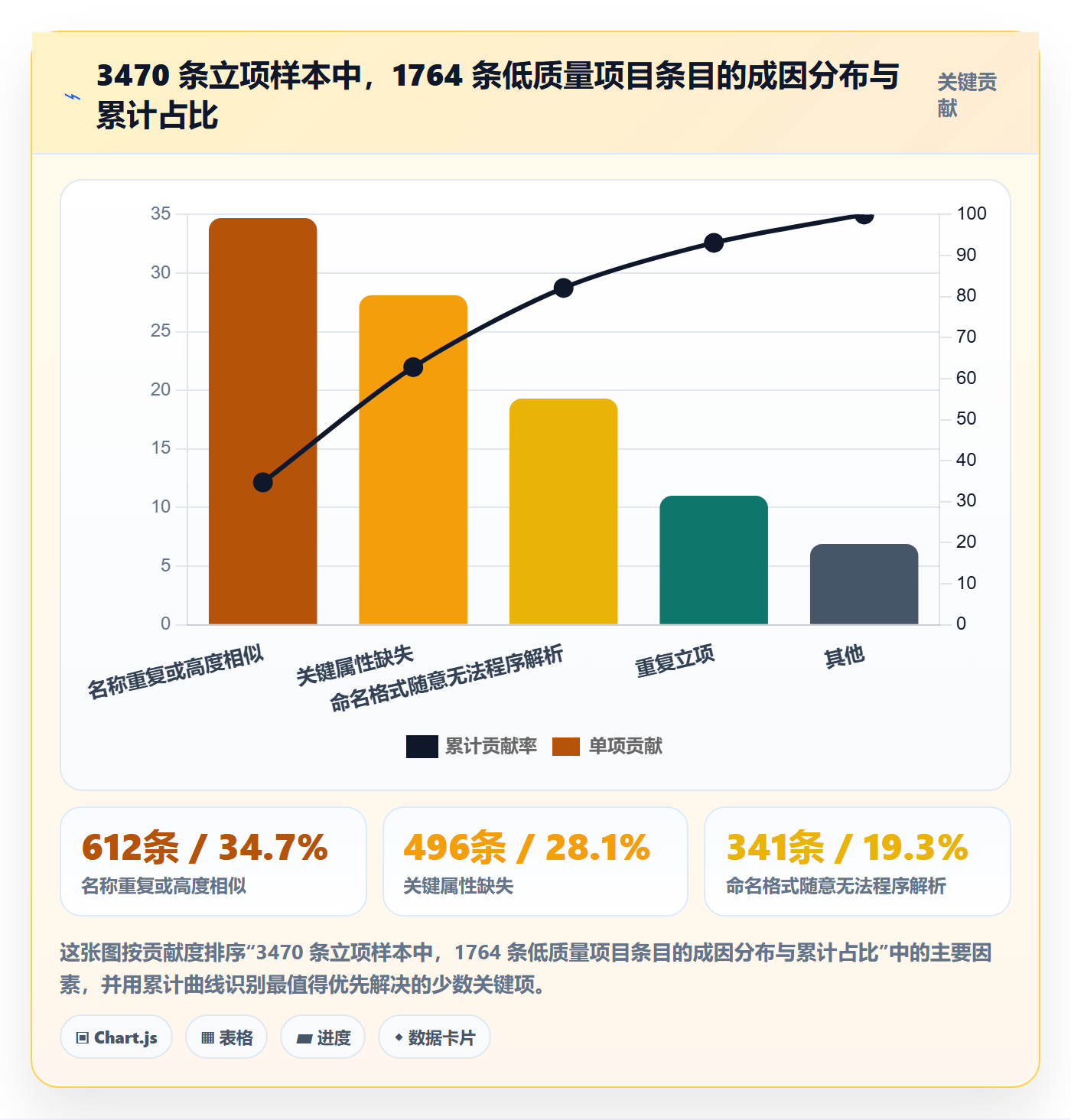 项目名称落地方案:项目成员开展项目立项的数据分析案例解析