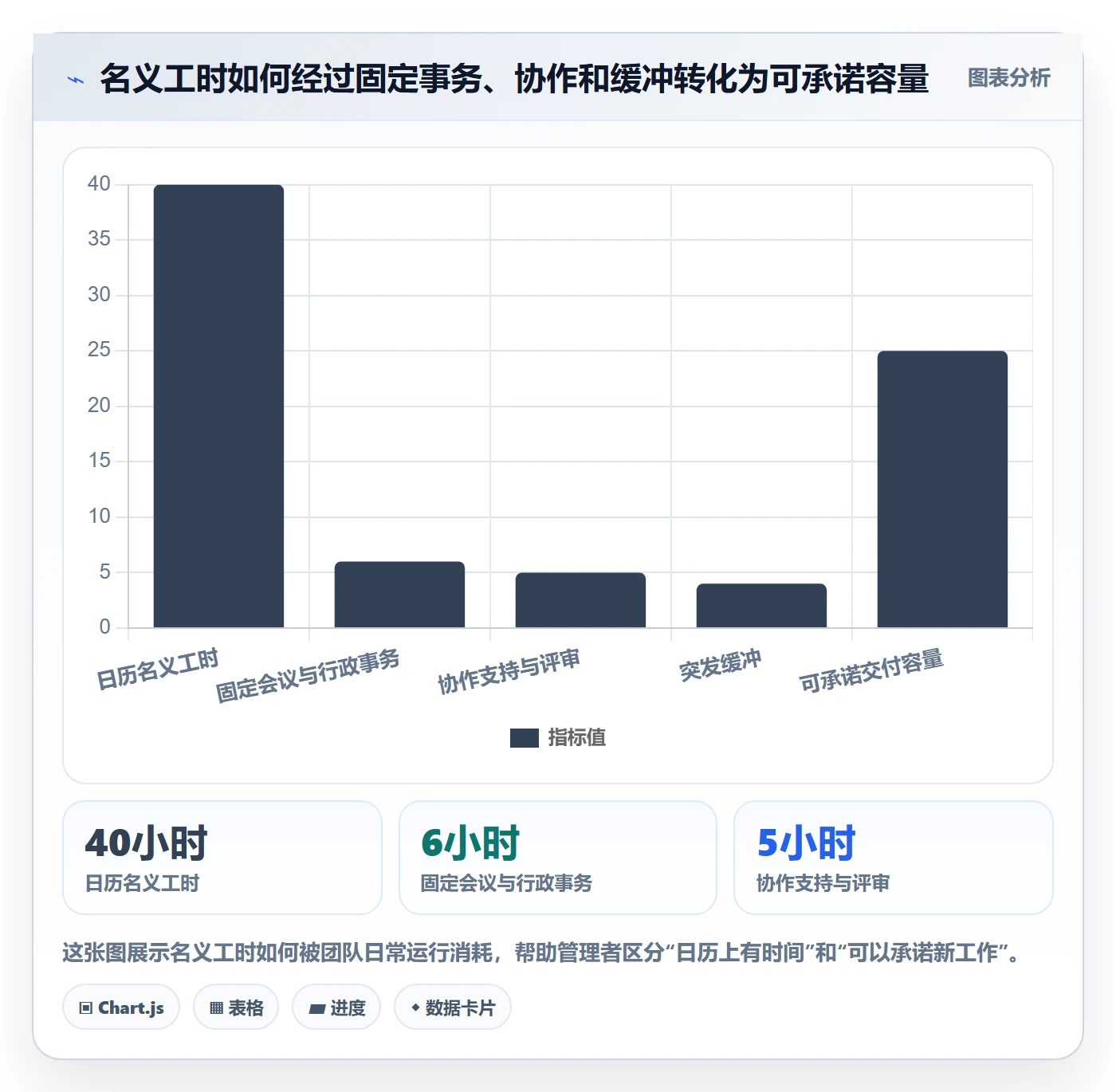 负荷管理指南：项目成员如何做好资源负载，协同管理全流程