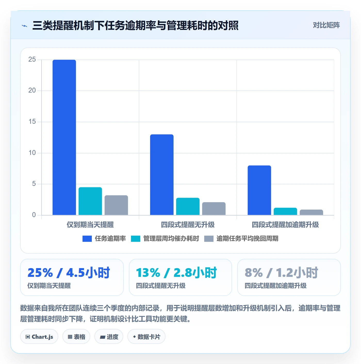 到期提醒实操方法：管理层提升任务提醒效率的风险控制方法与模板