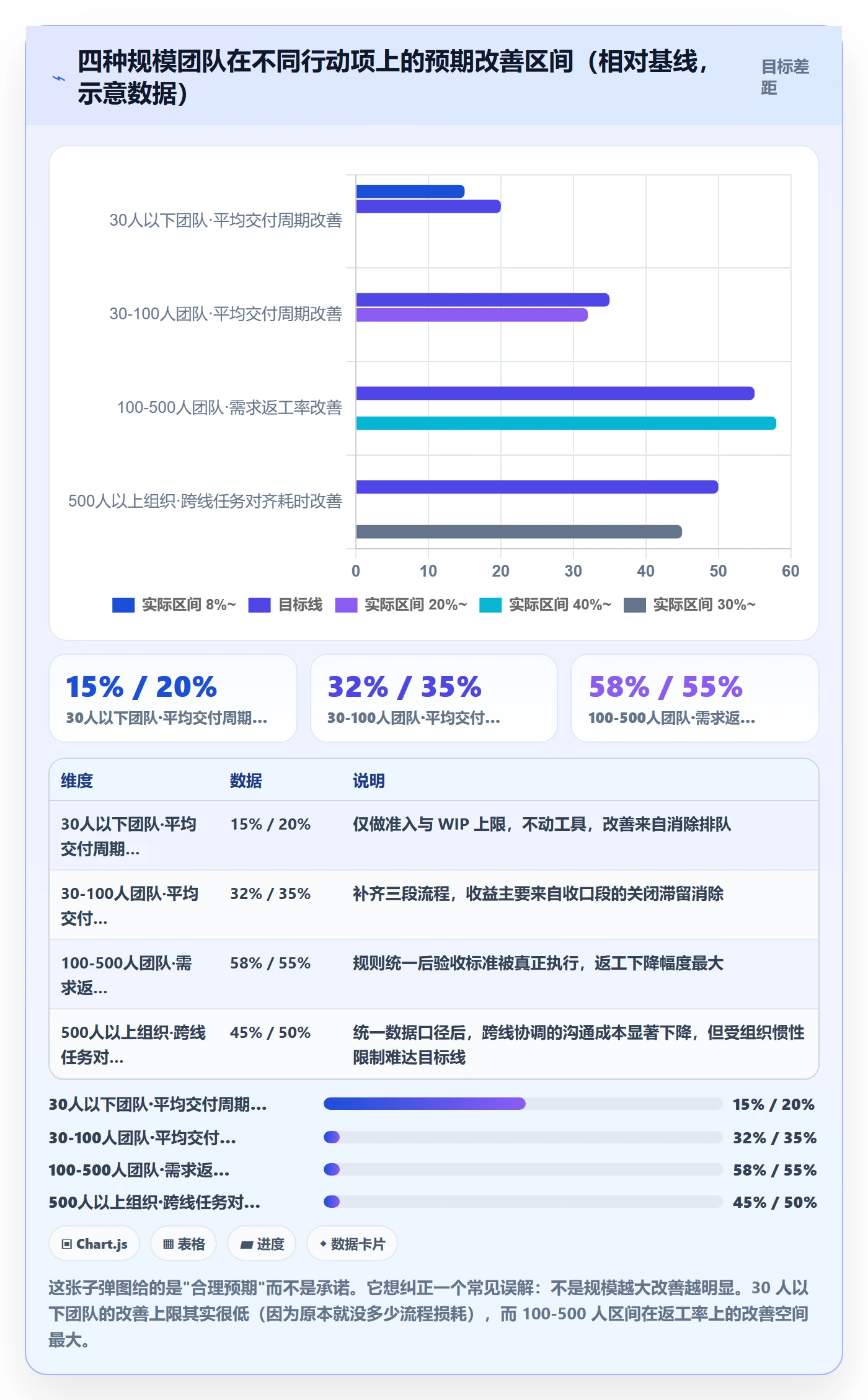 任务管理任务全流程：项目经理流程优化与一文讲清