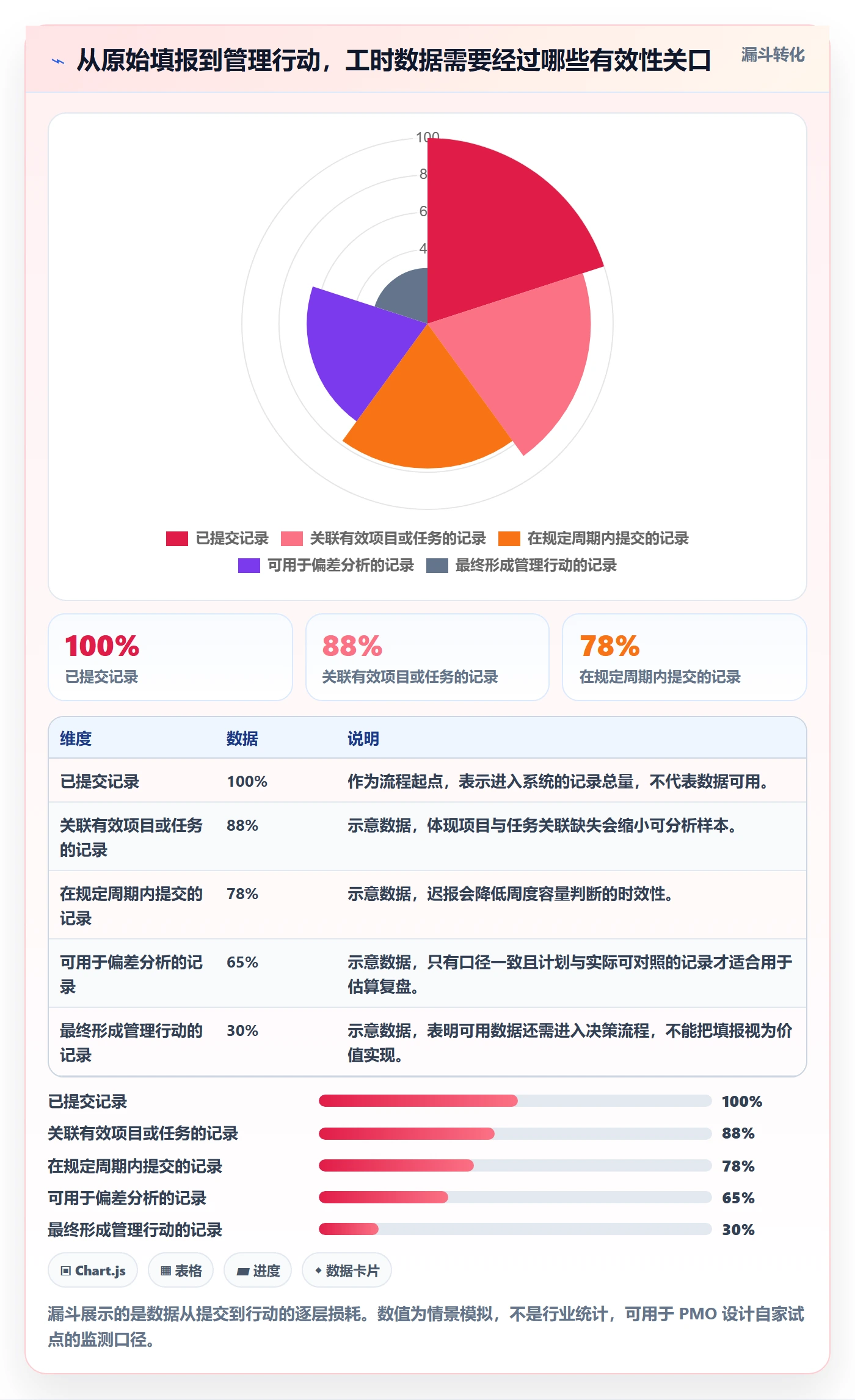 任务工时最佳实践：PMO工时表落地方案，常见问题