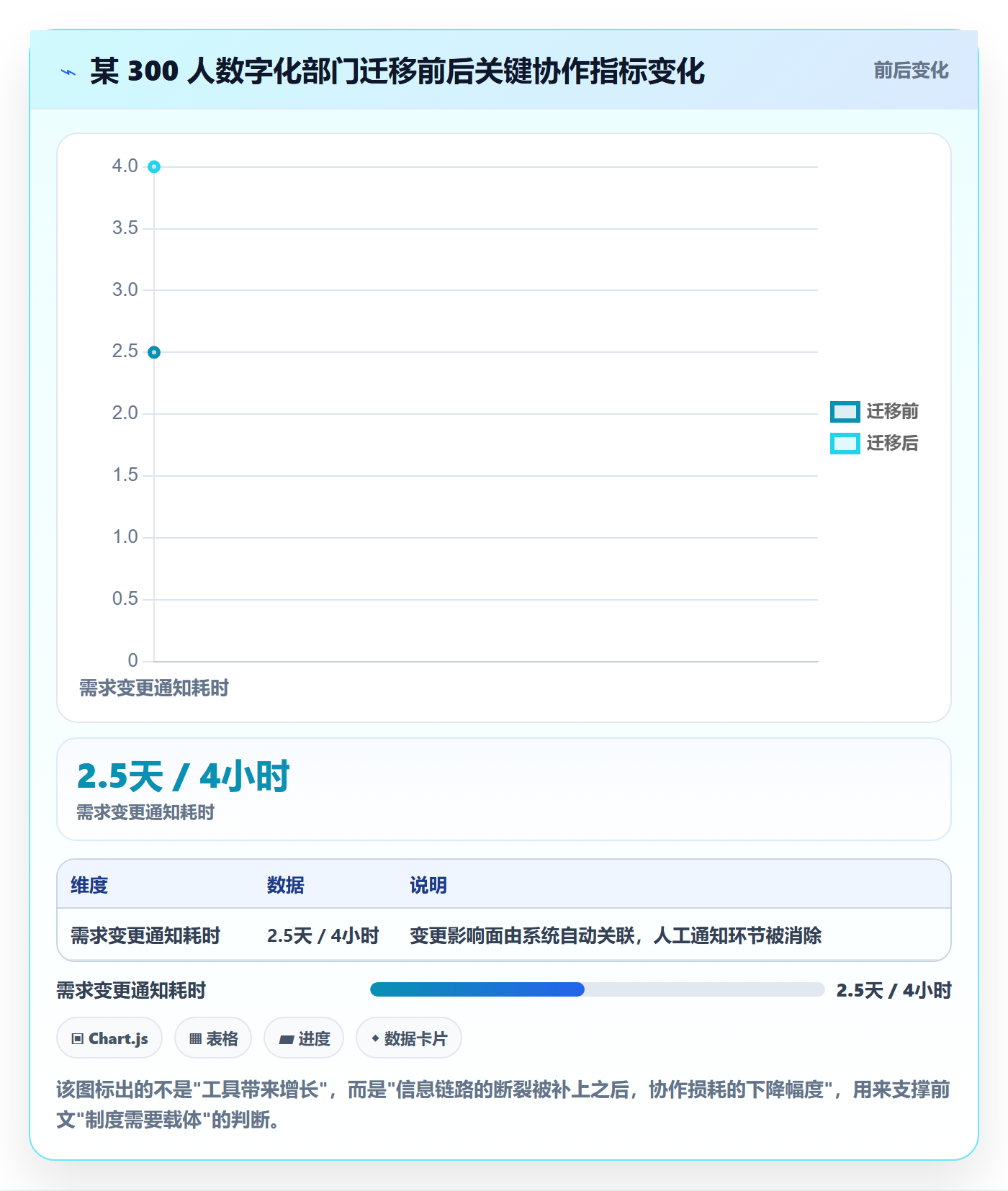 项目目标项目目标全流程:产品经理制度设计与一文讲清