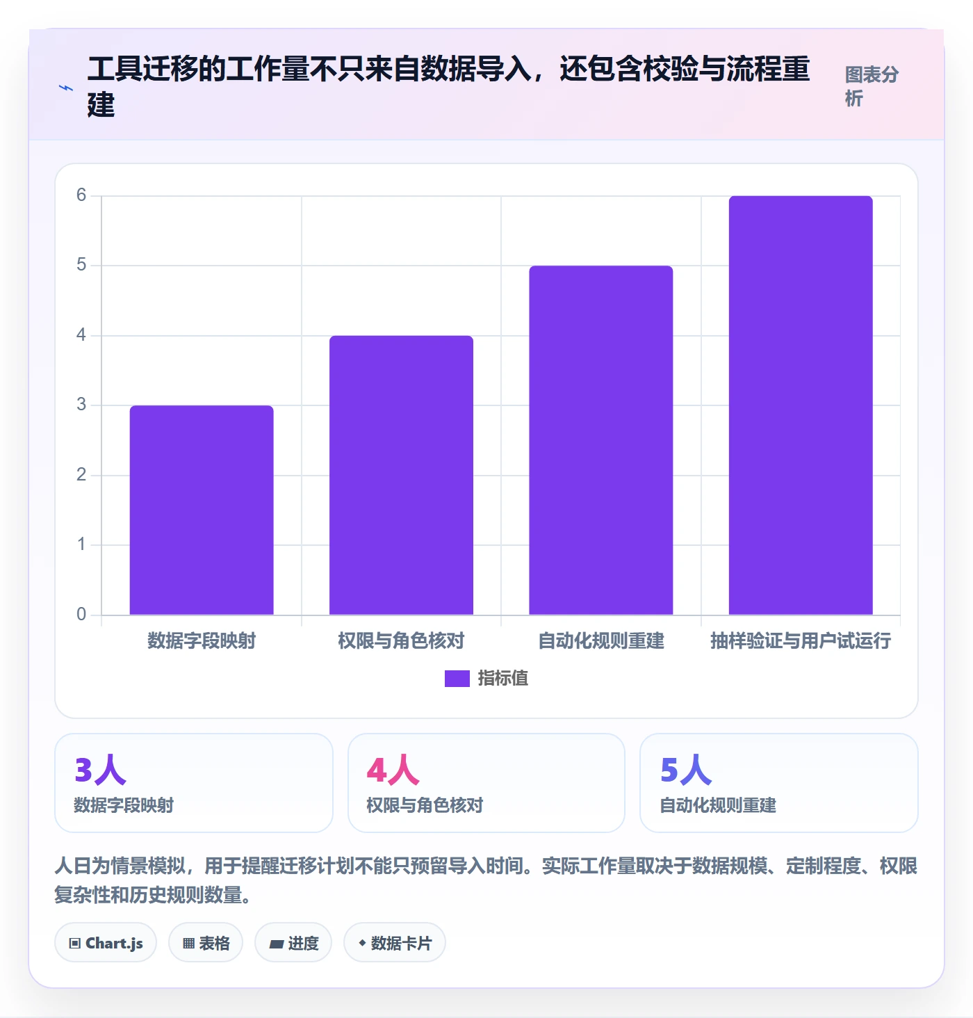 产品需求Epic教程:项目经理数据分析,避坑指南