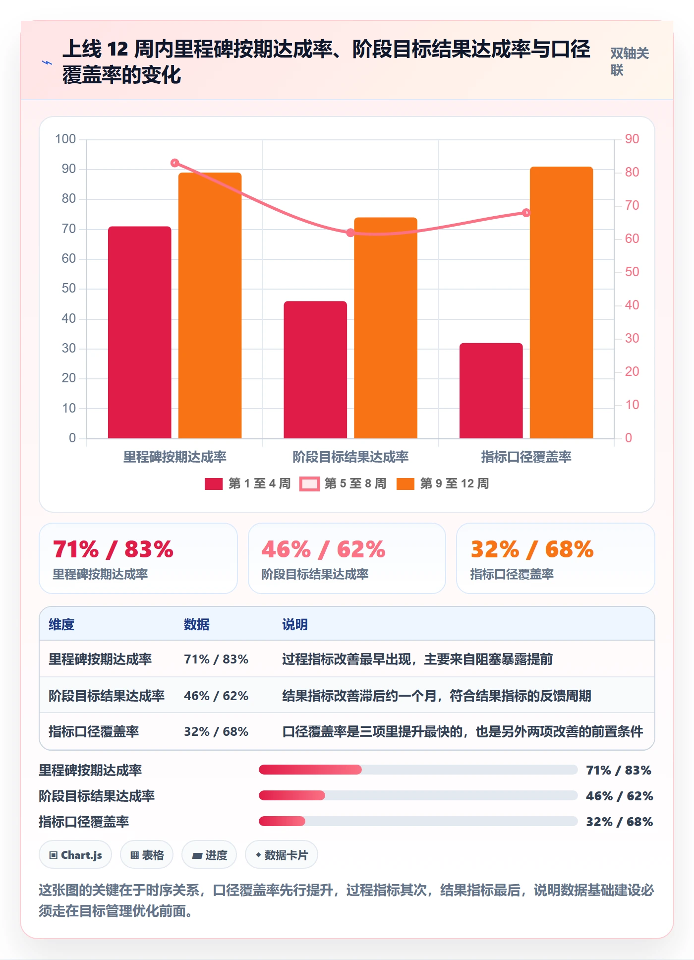 阶段目标管理方法大全:项目负责人项目目标数据分析落地清单