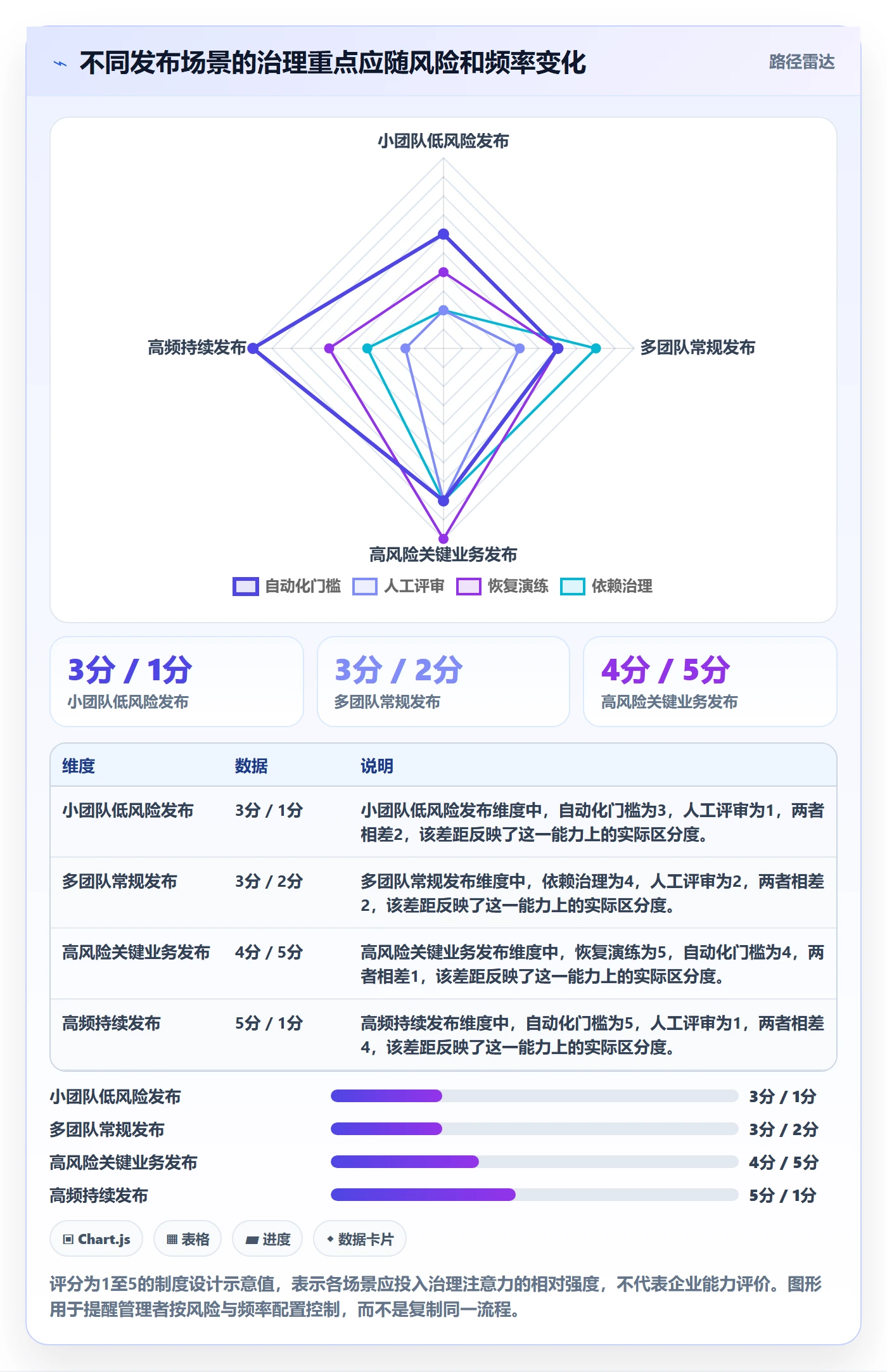 Release实操方法:管理层提升版本管理效率的制度设计方法与模板