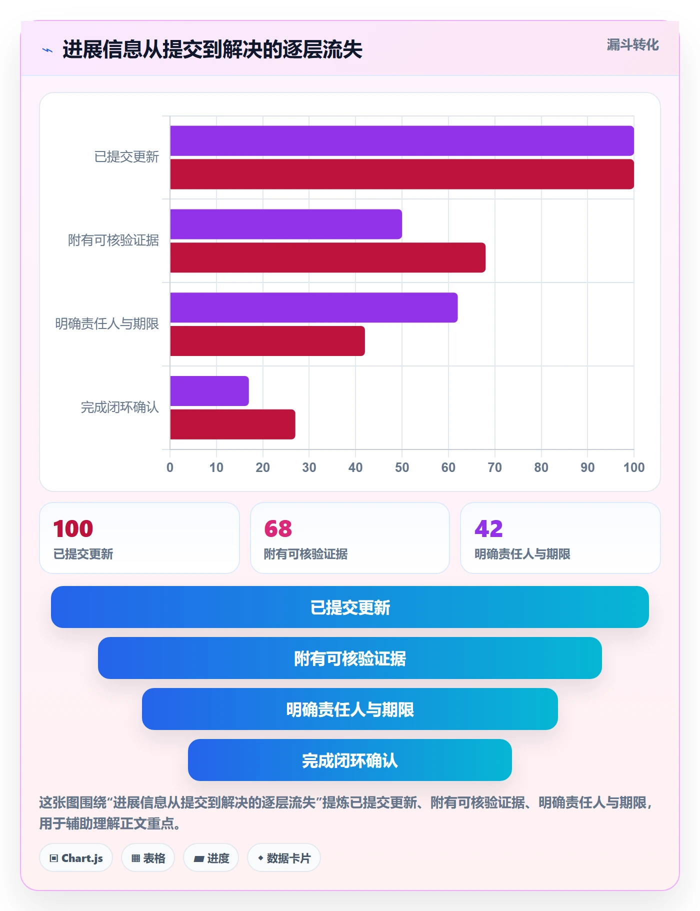 进度跟踪每日进展教程:项目成员最佳实践,避坑指南