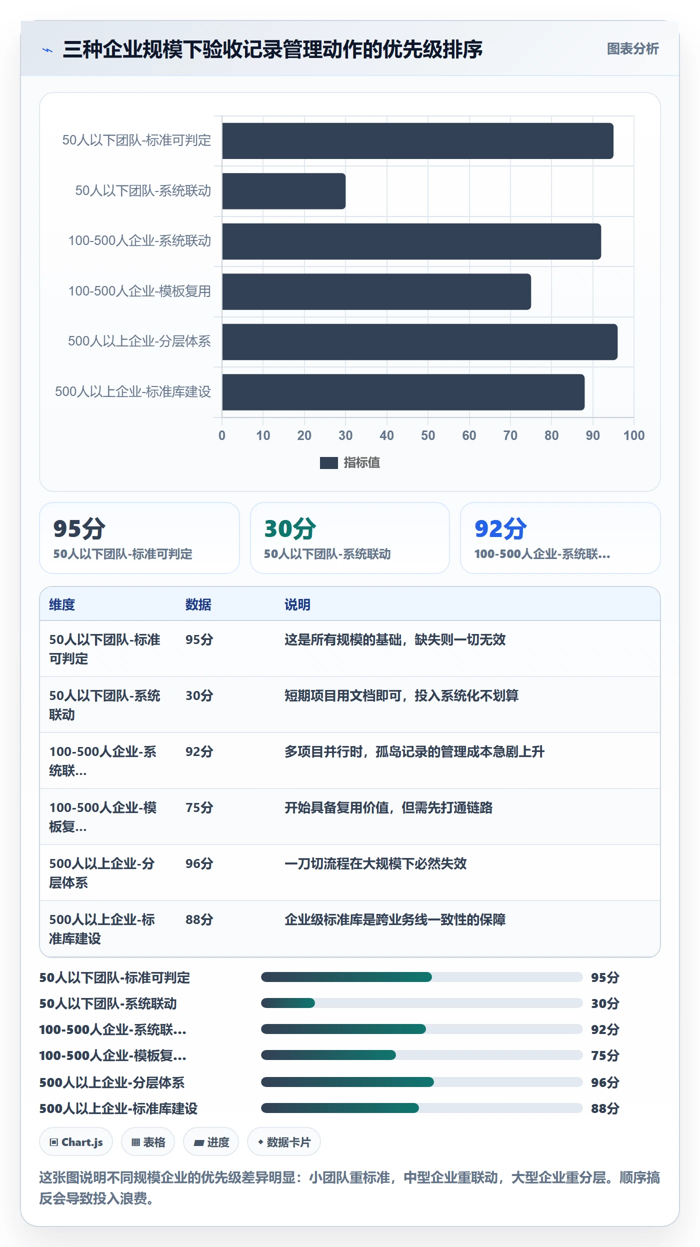 验收记录管理指南:企业管理者如何做好任务验收,协同管理全流程