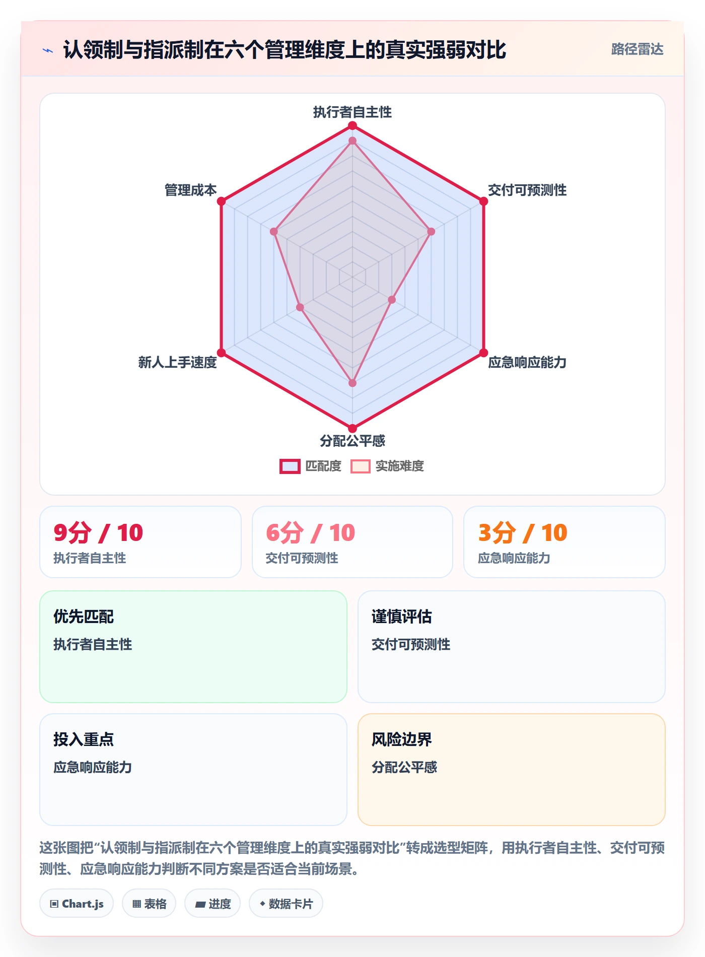 认领怎么做?产品经理入门指南:任务分派从0到1