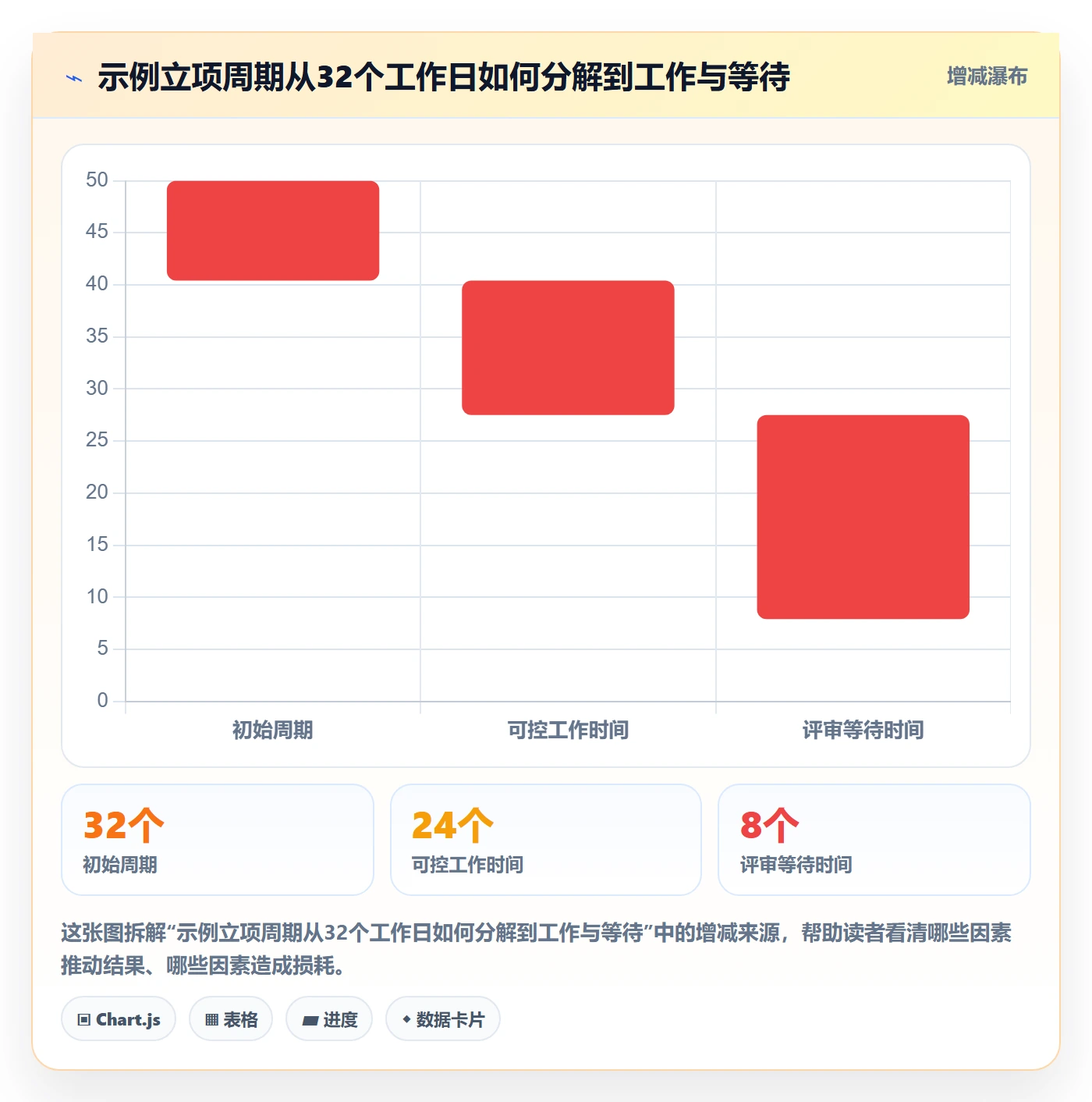 项目立项周期全流程：项目经理实操方法与一文讲清